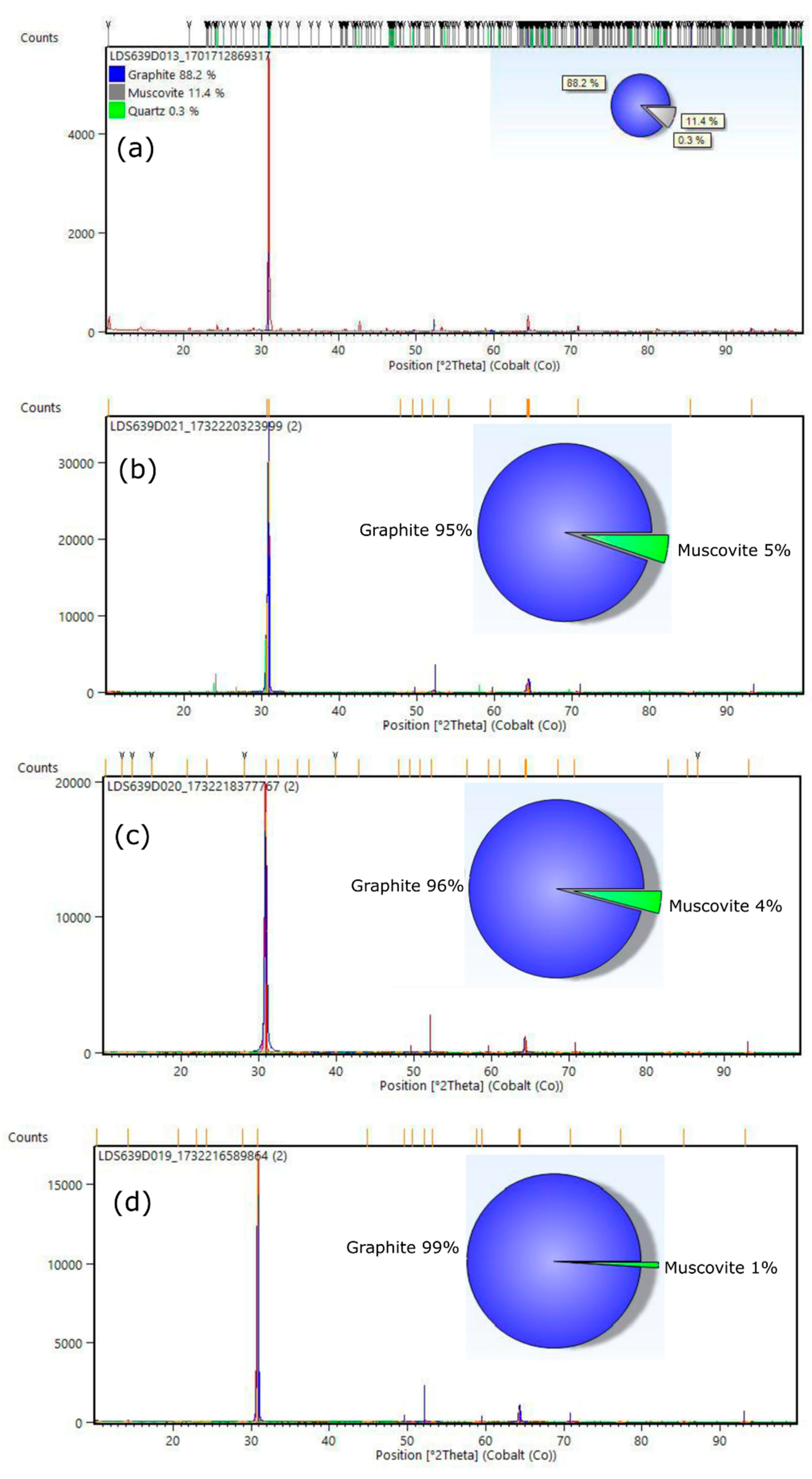 Preprints 153500 g001