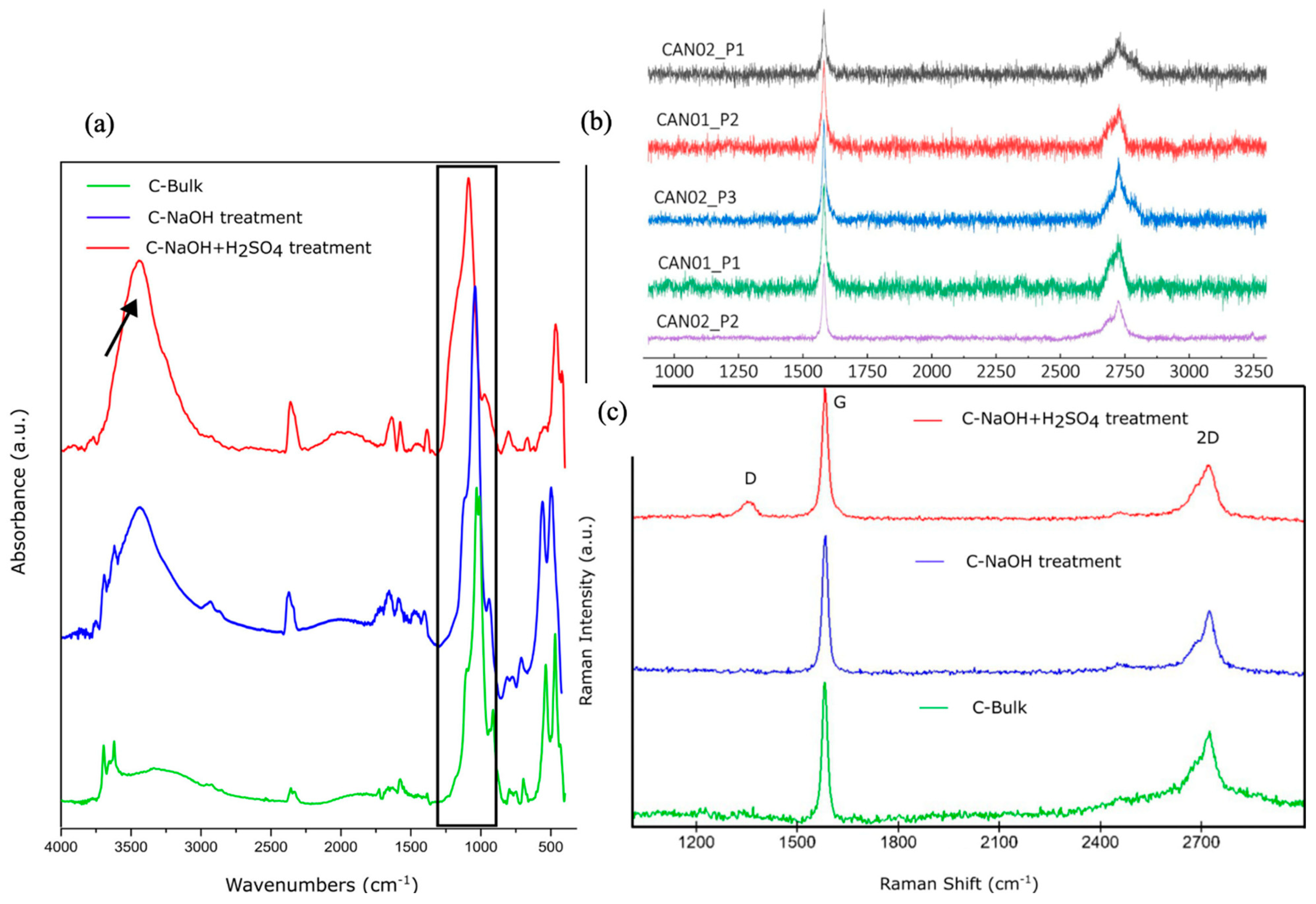 Preprints 153500 g002
