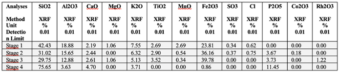 Preprints 153500 i001