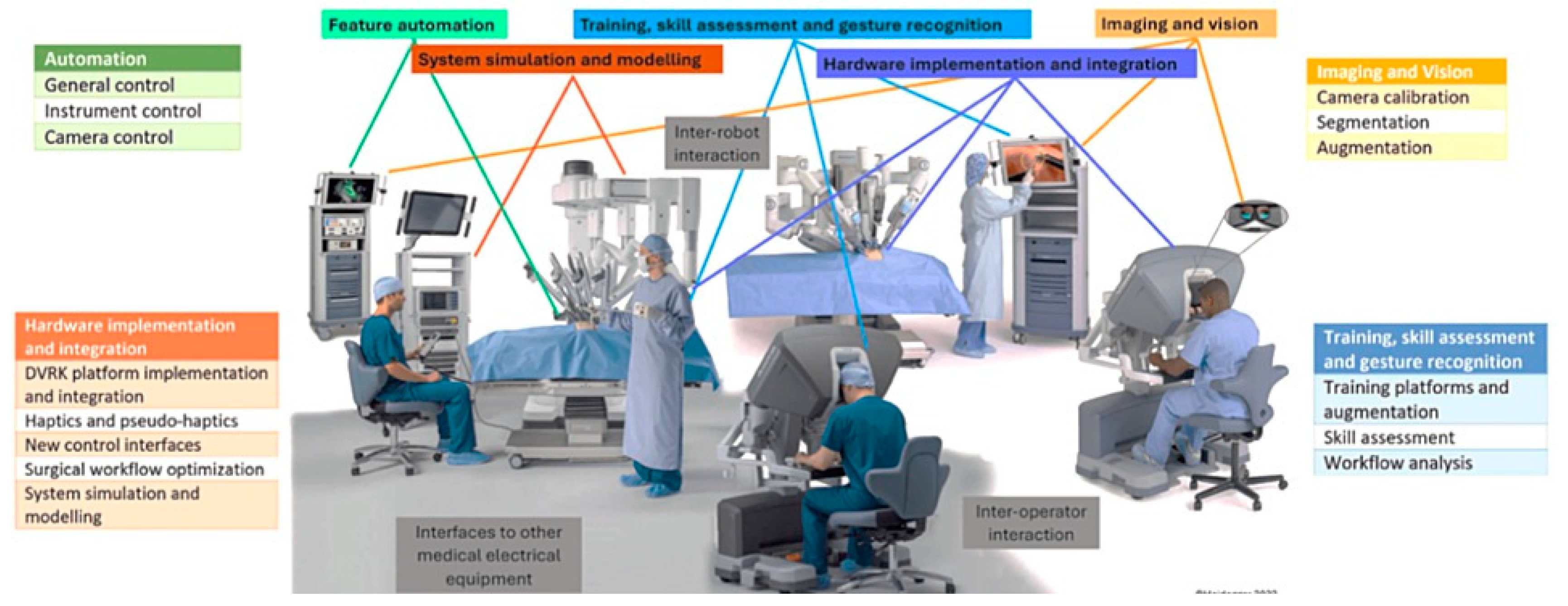 Preprints 155766 g003