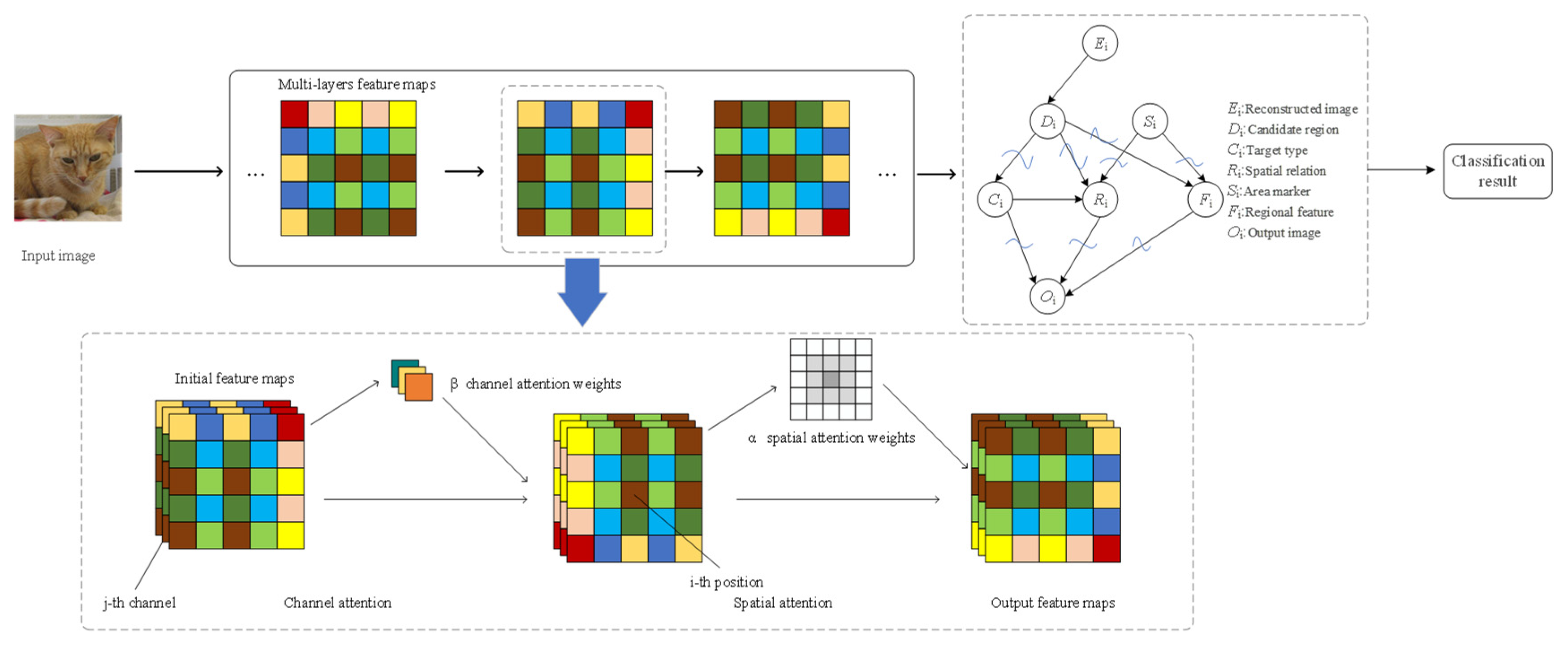 Preprints 148023 g002