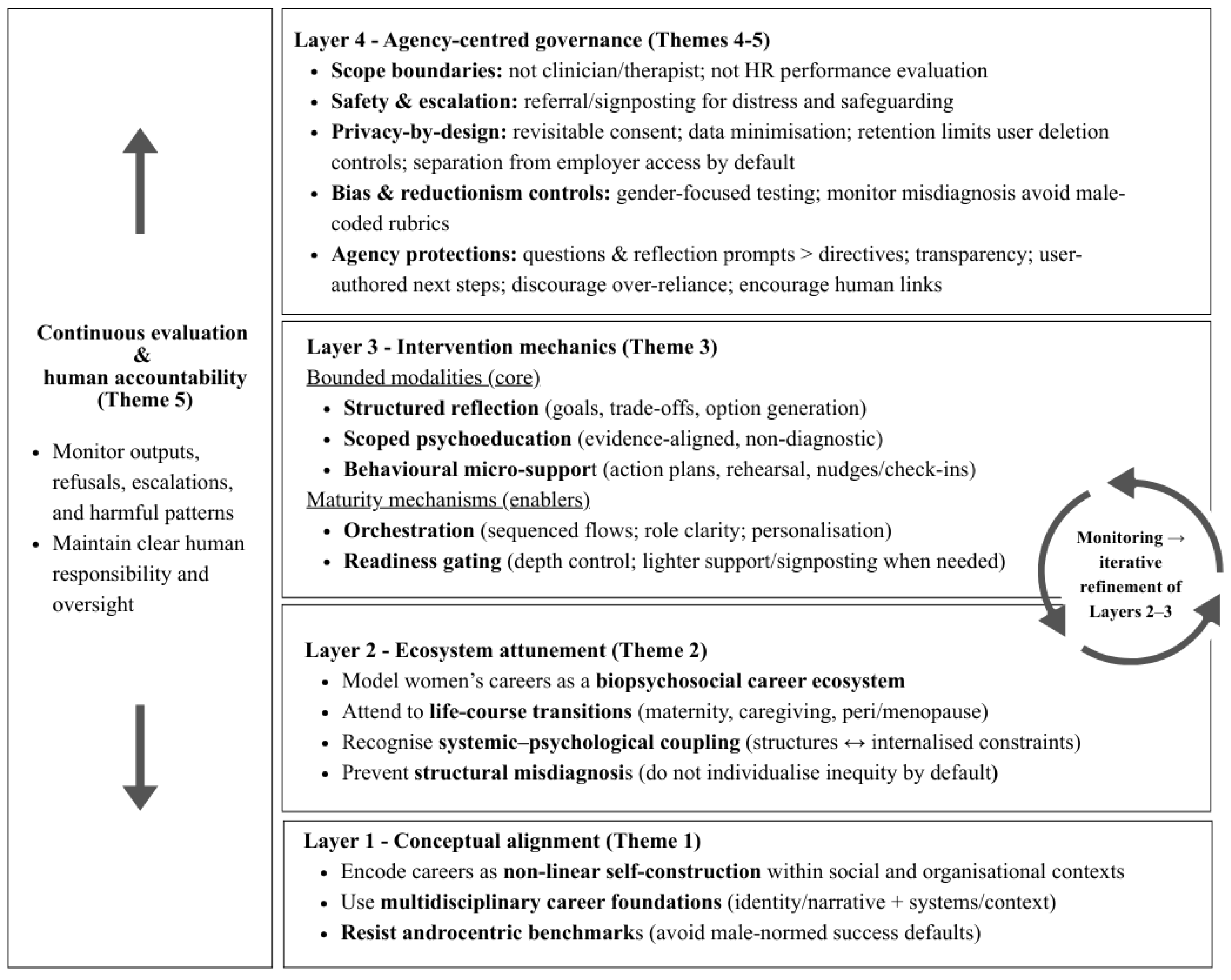 Preprints 210378 g001