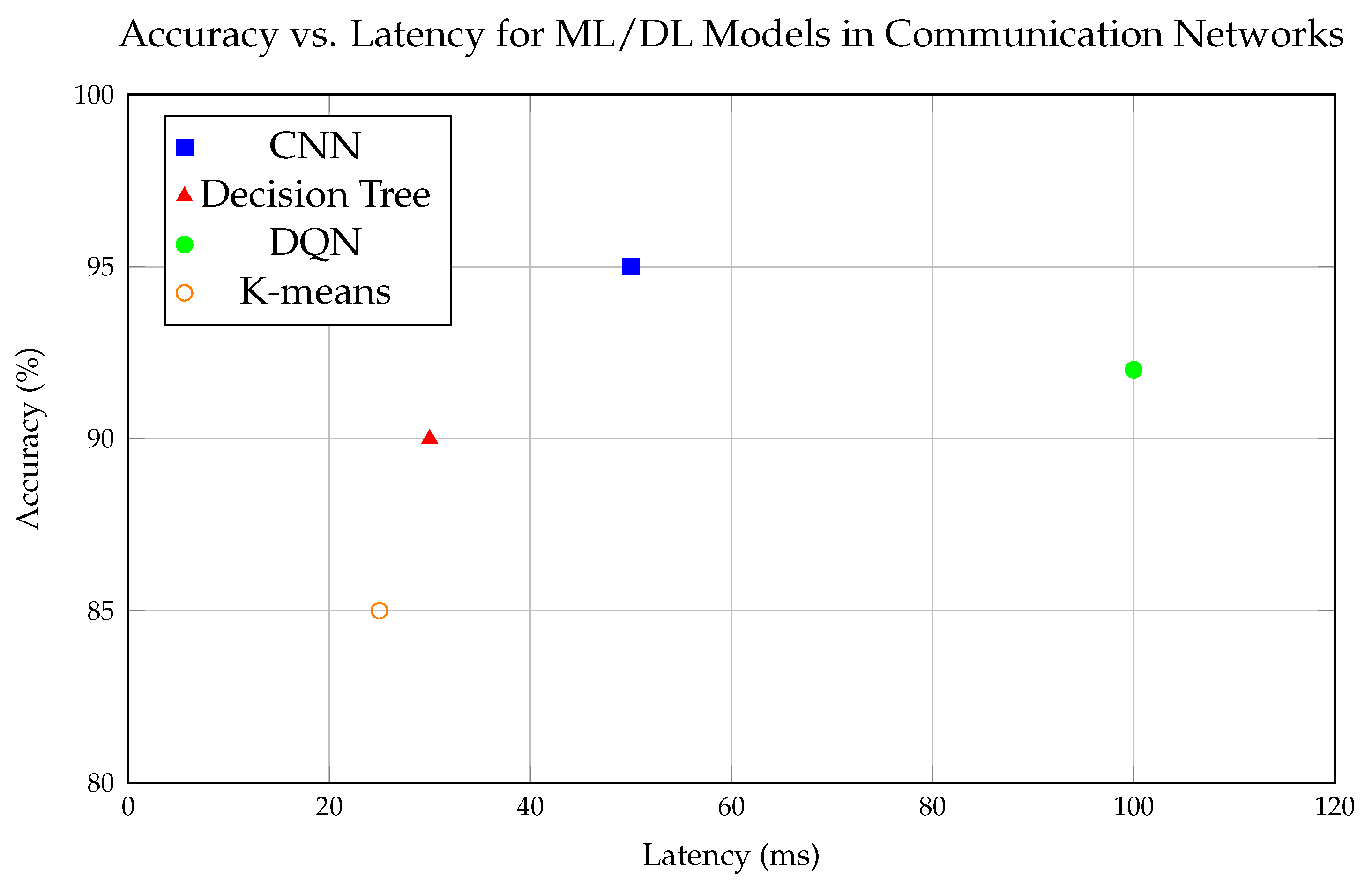 Preprints 140018 g001