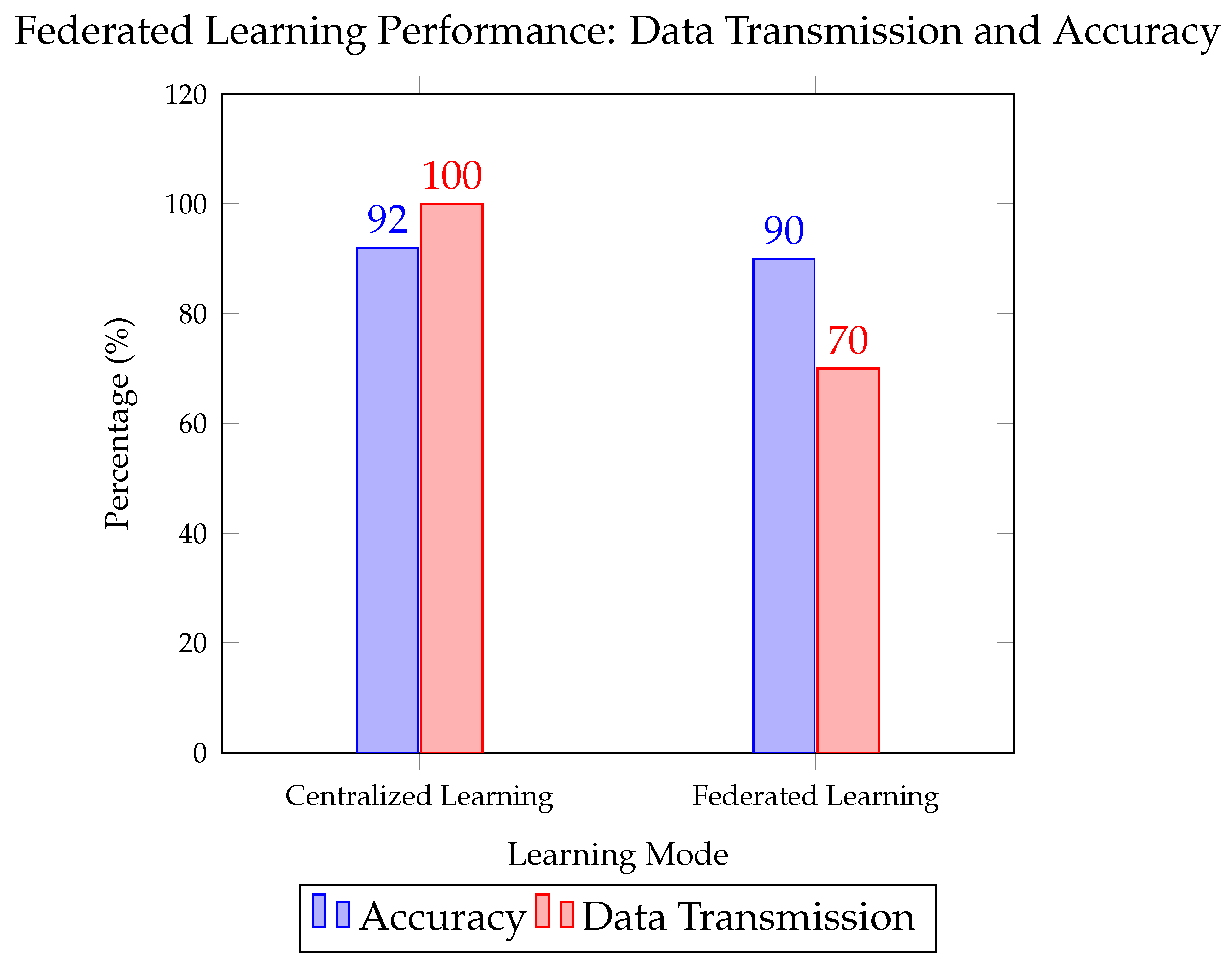 Preprints 140018 g002