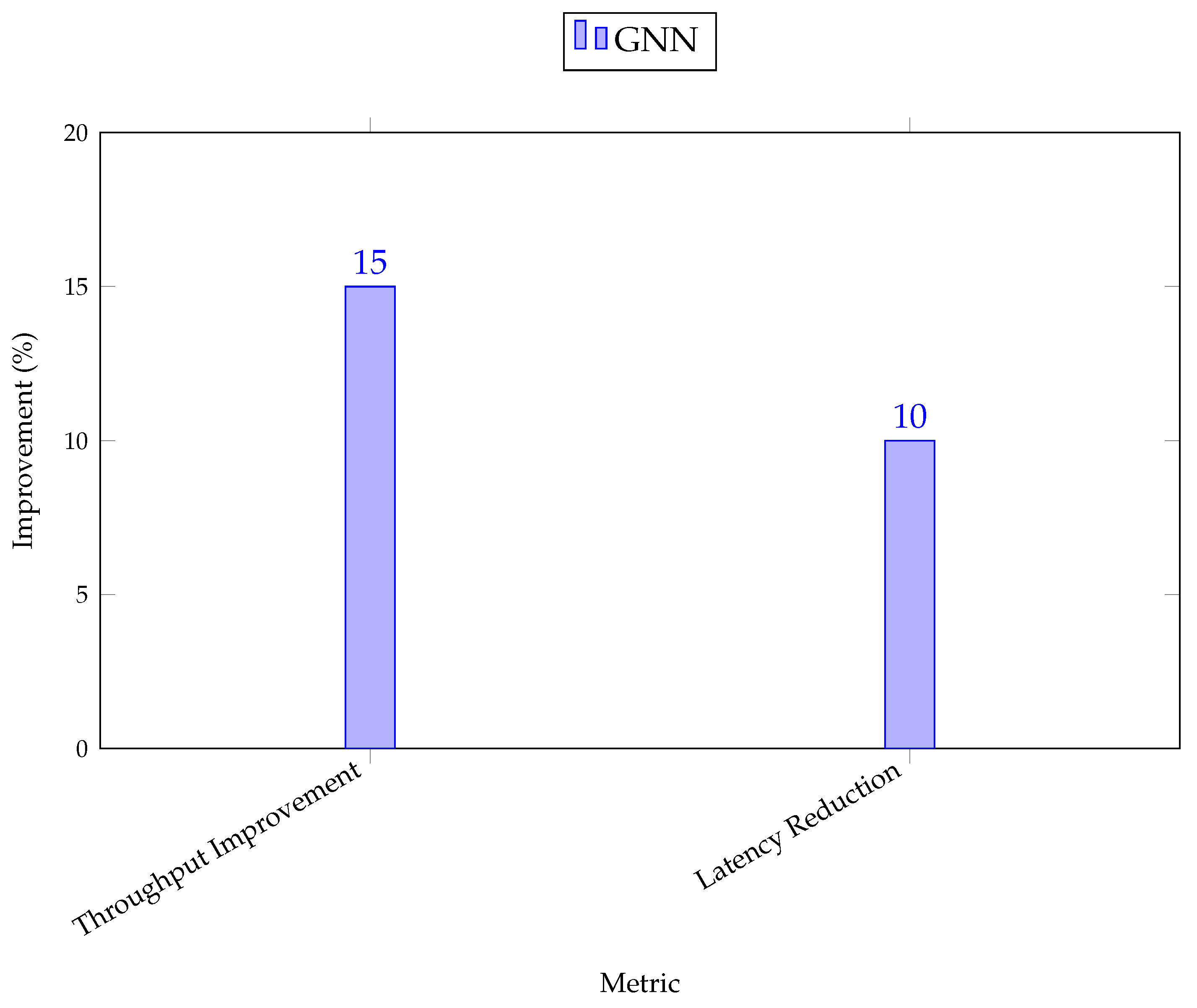 Preprints 140018 g003
