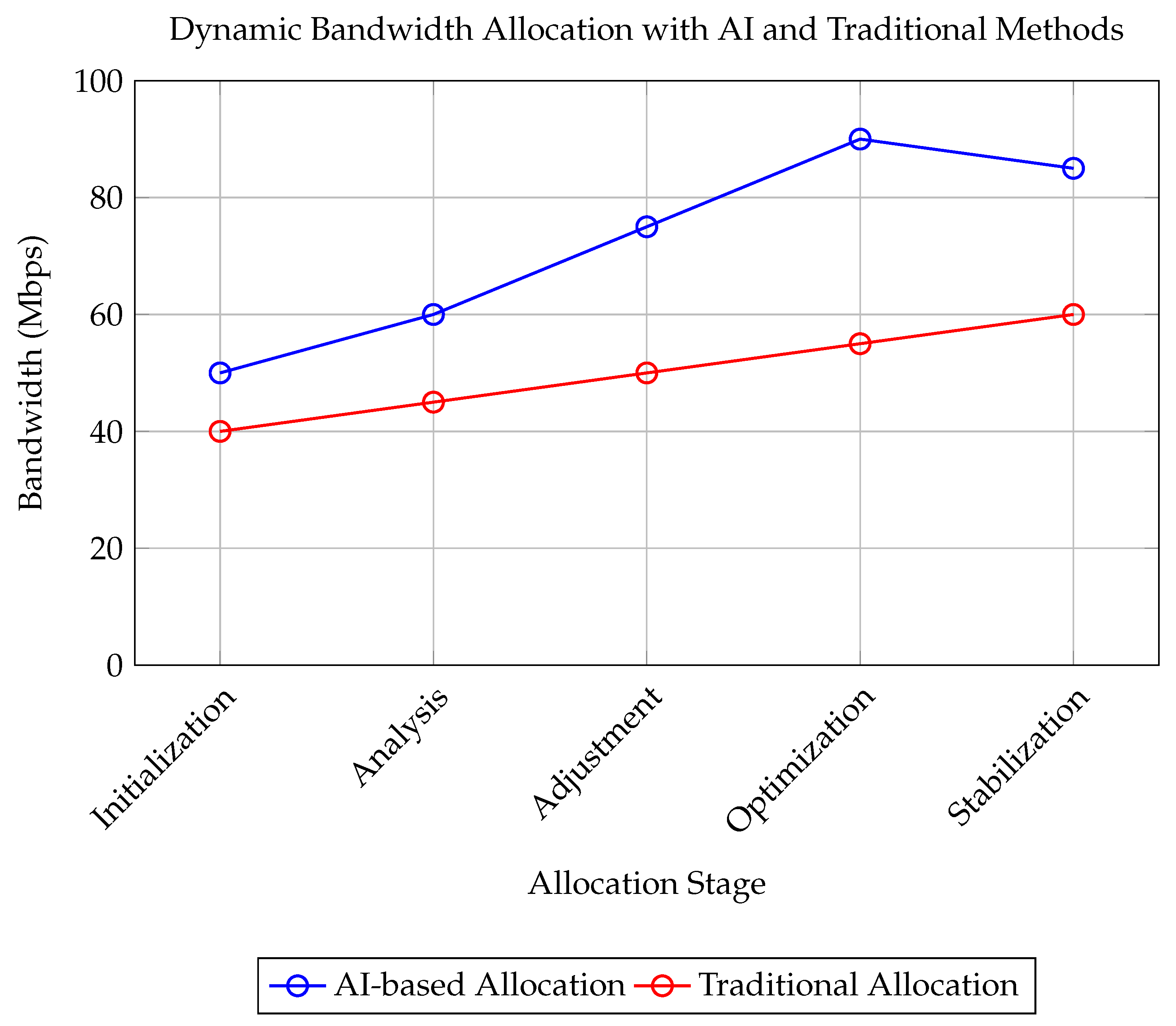 Preprints 140018 g004