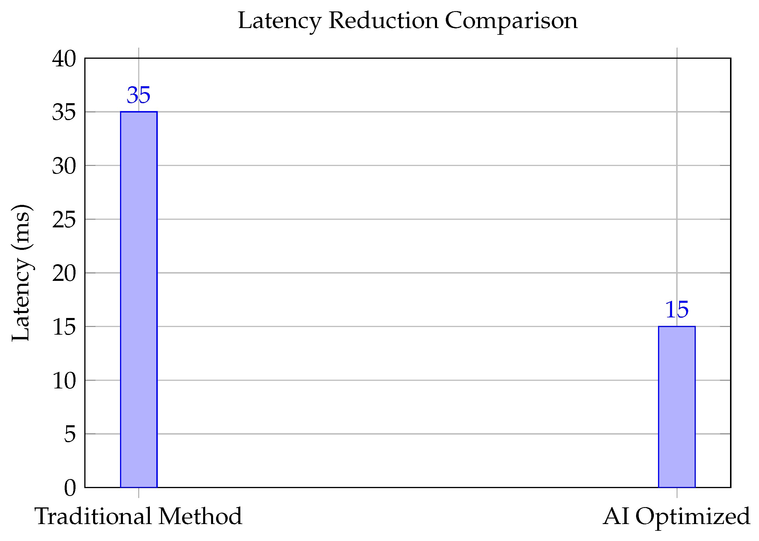 Preprints 140018 g005