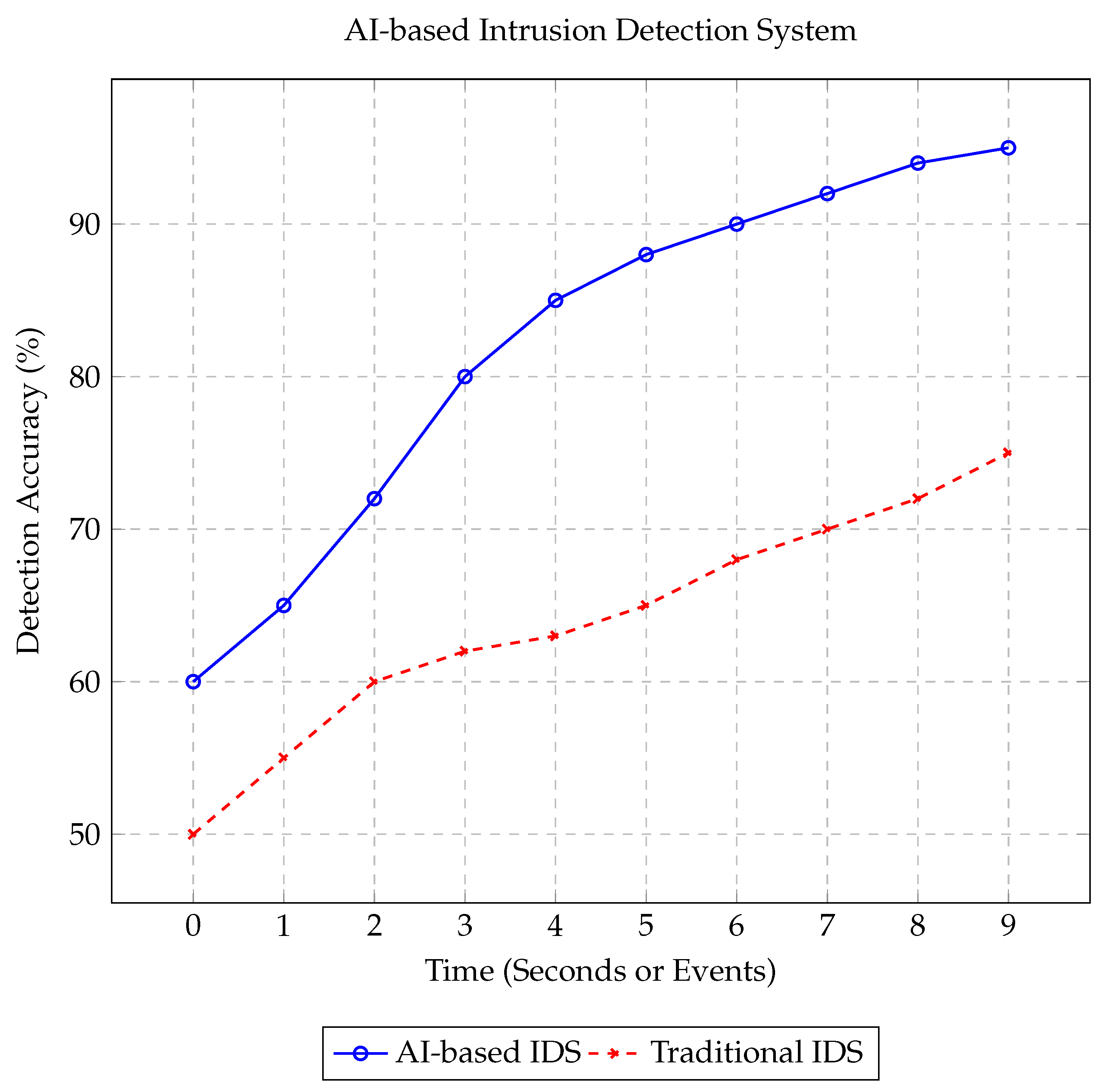 Preprints 140018 g006