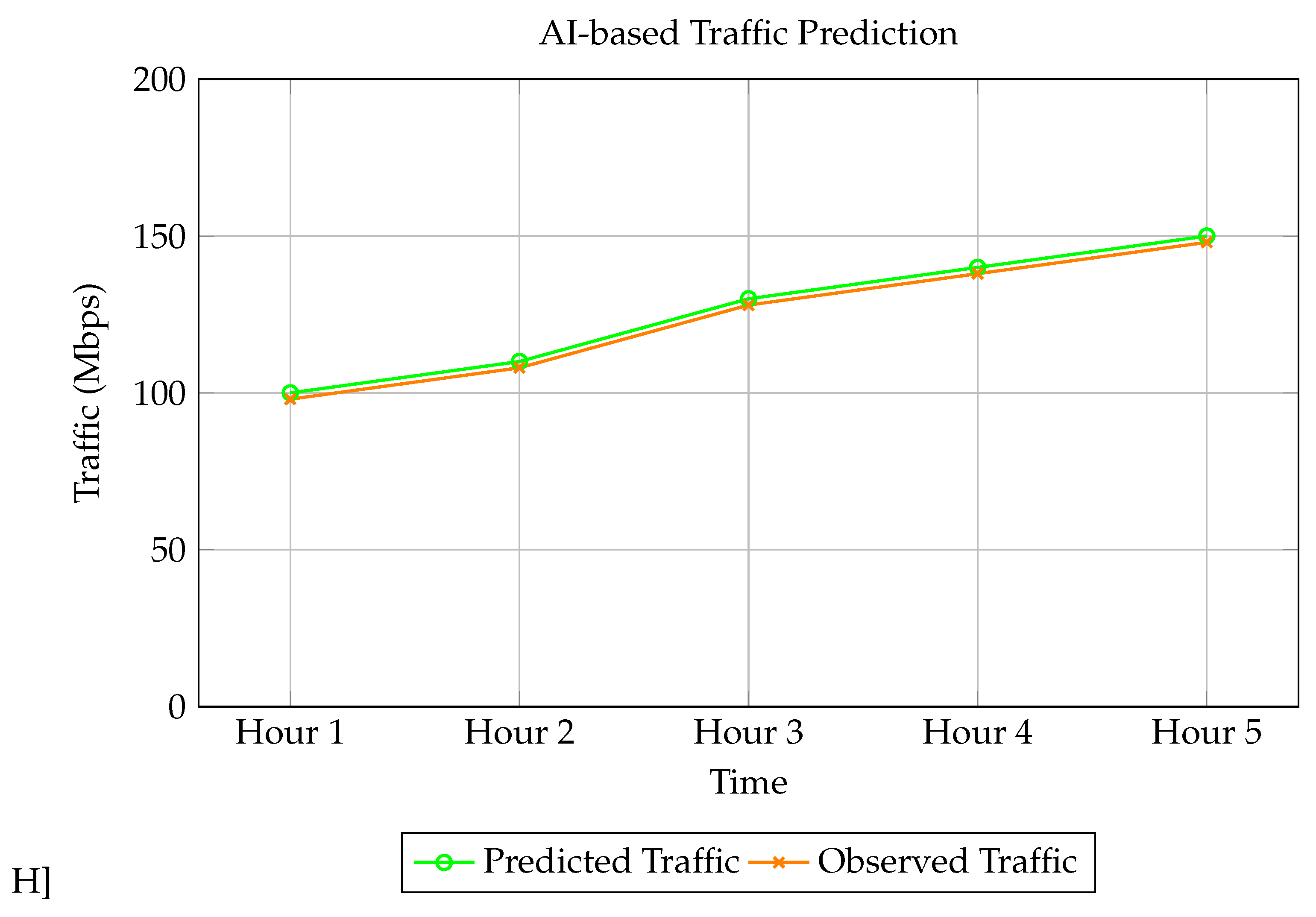 Preprints 140018 g007