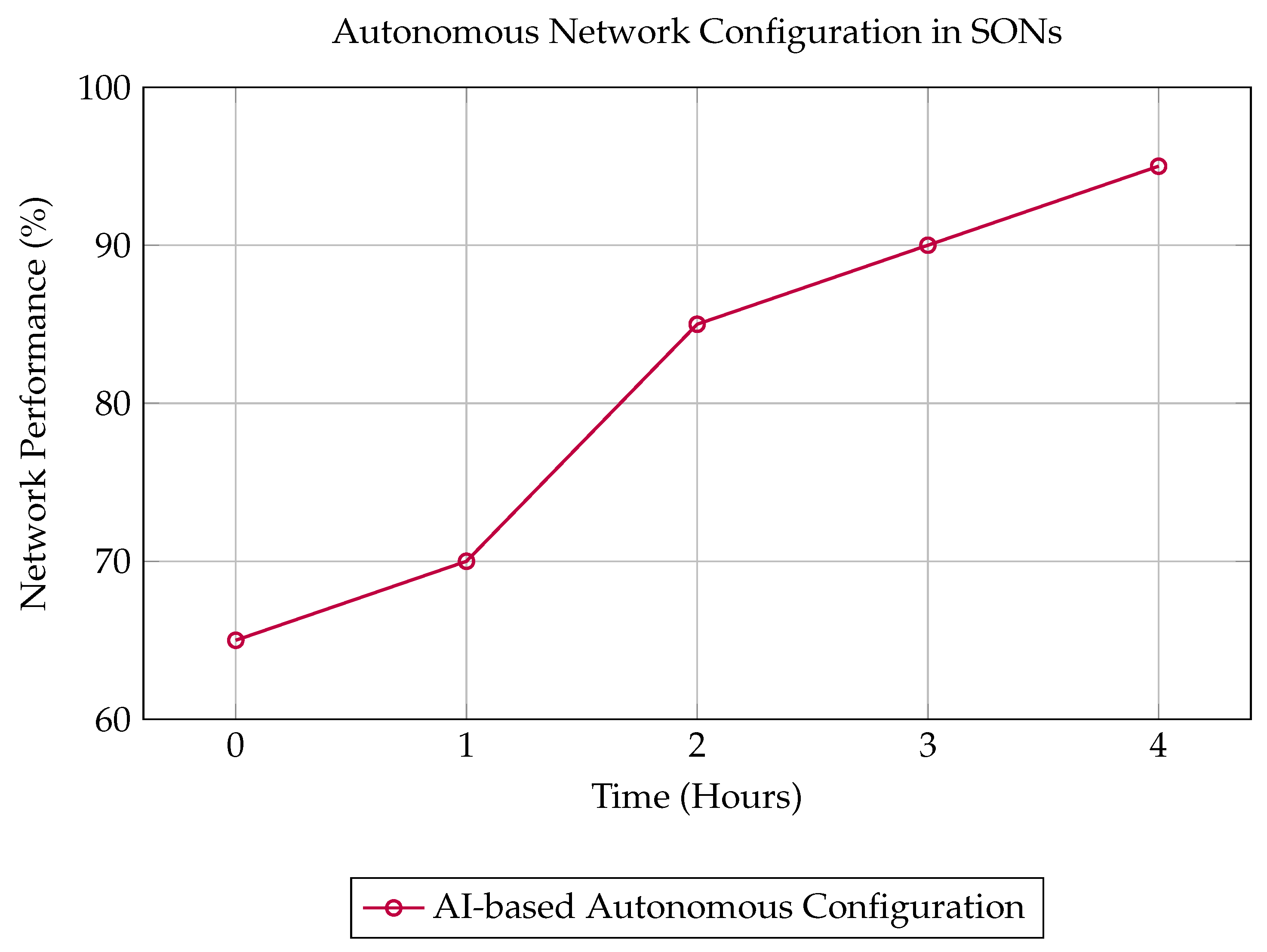 Preprints 140018 g008