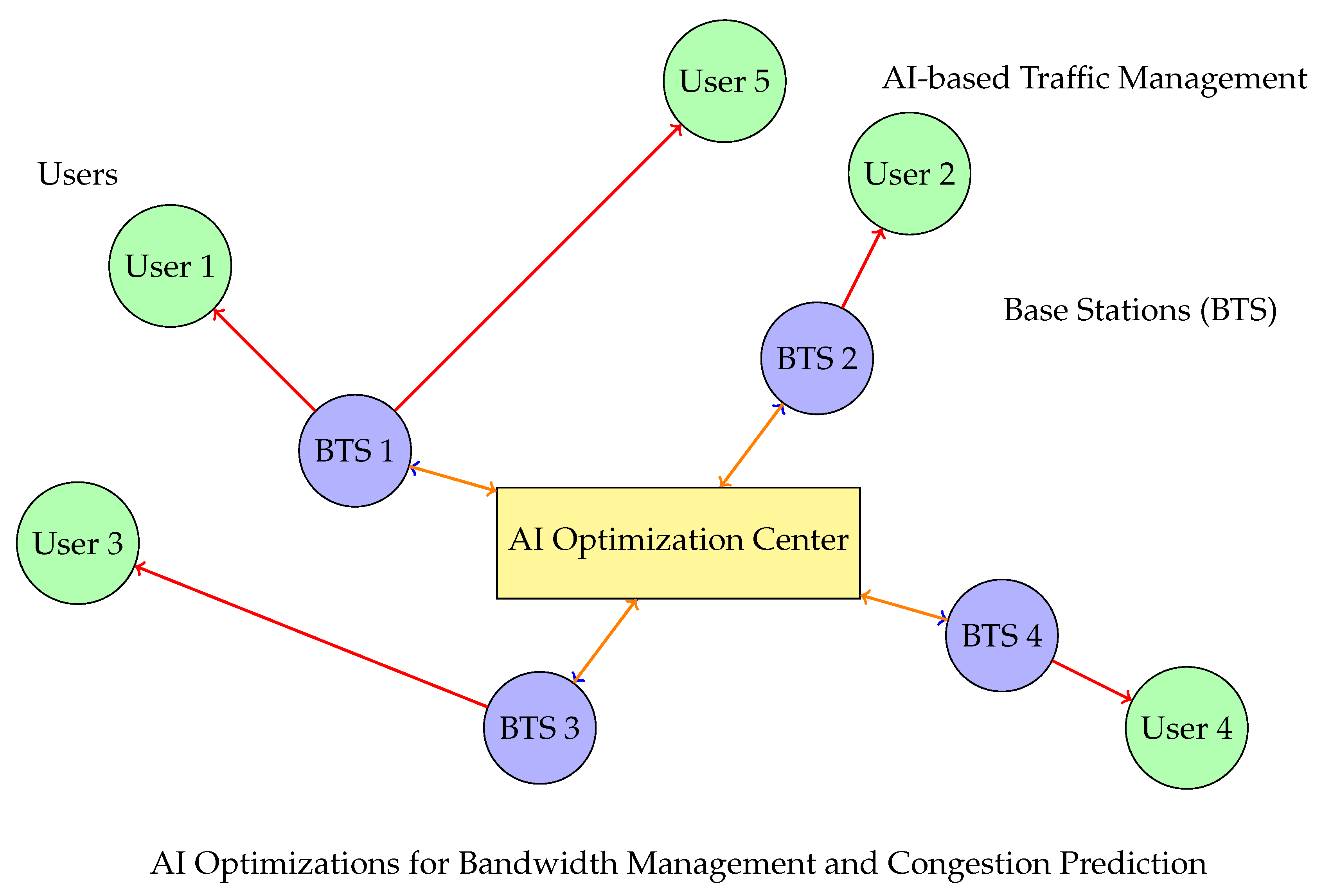 Preprints 140018 g009