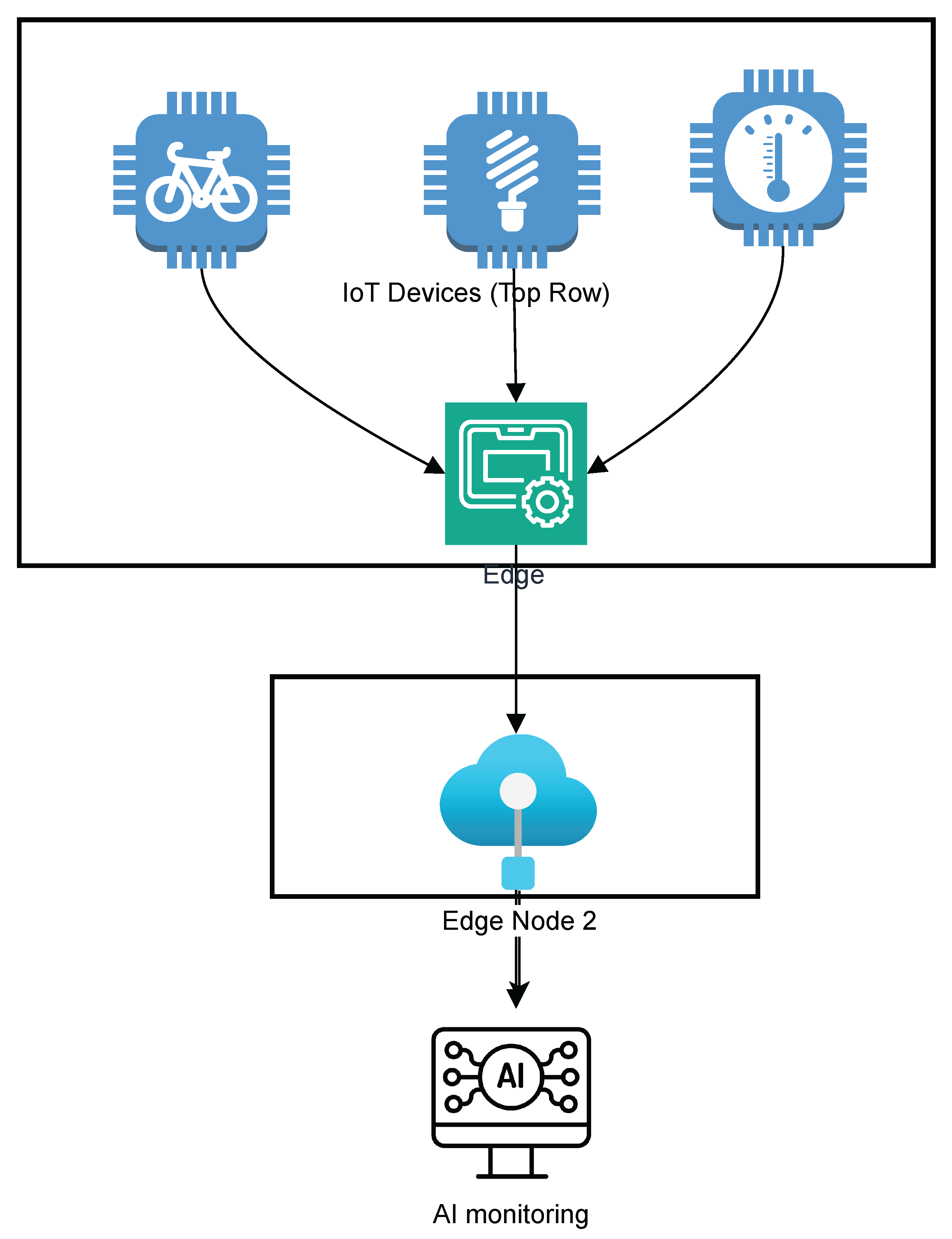 Preprints 140018 g010