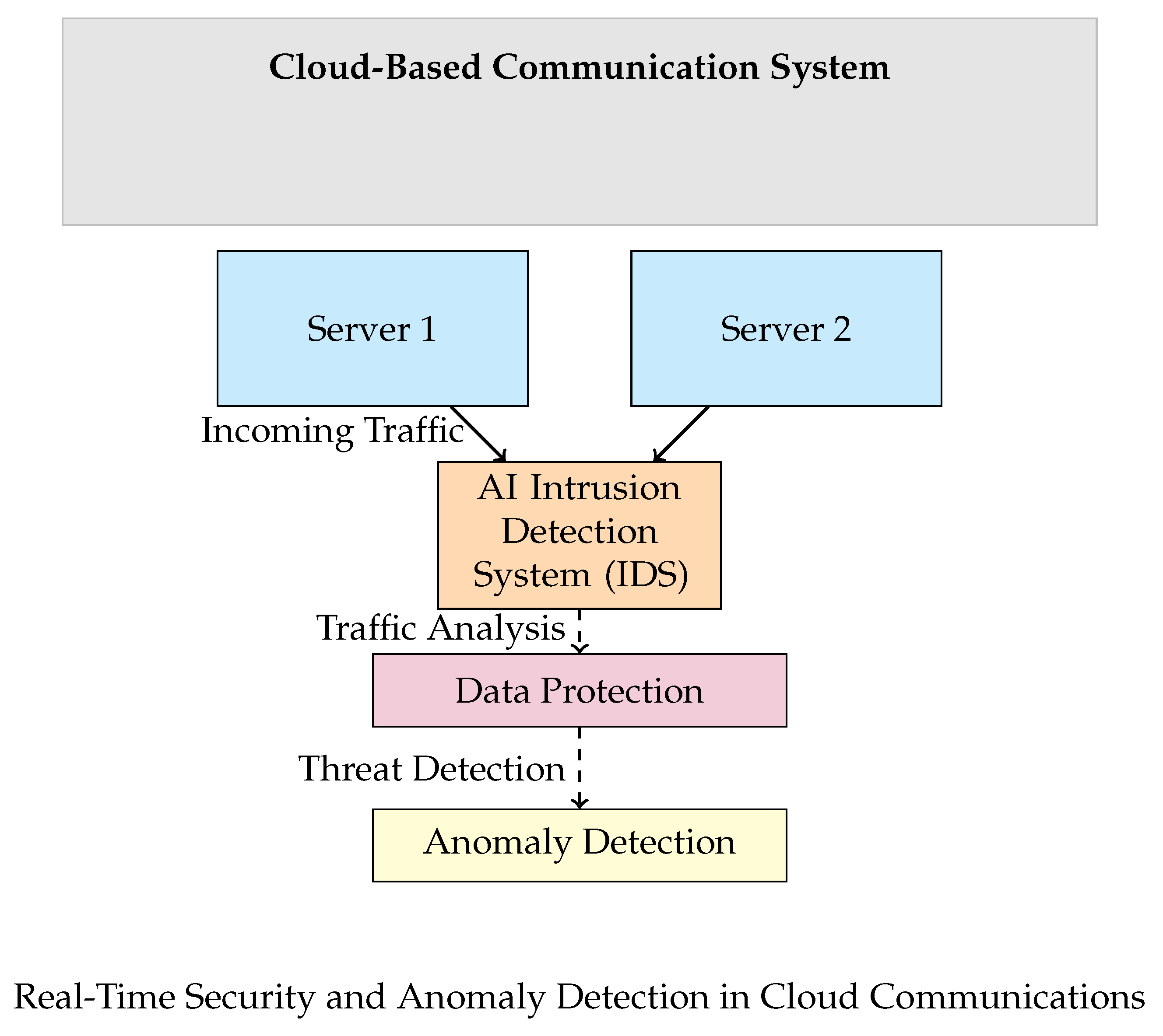 Preprints 140018 g011