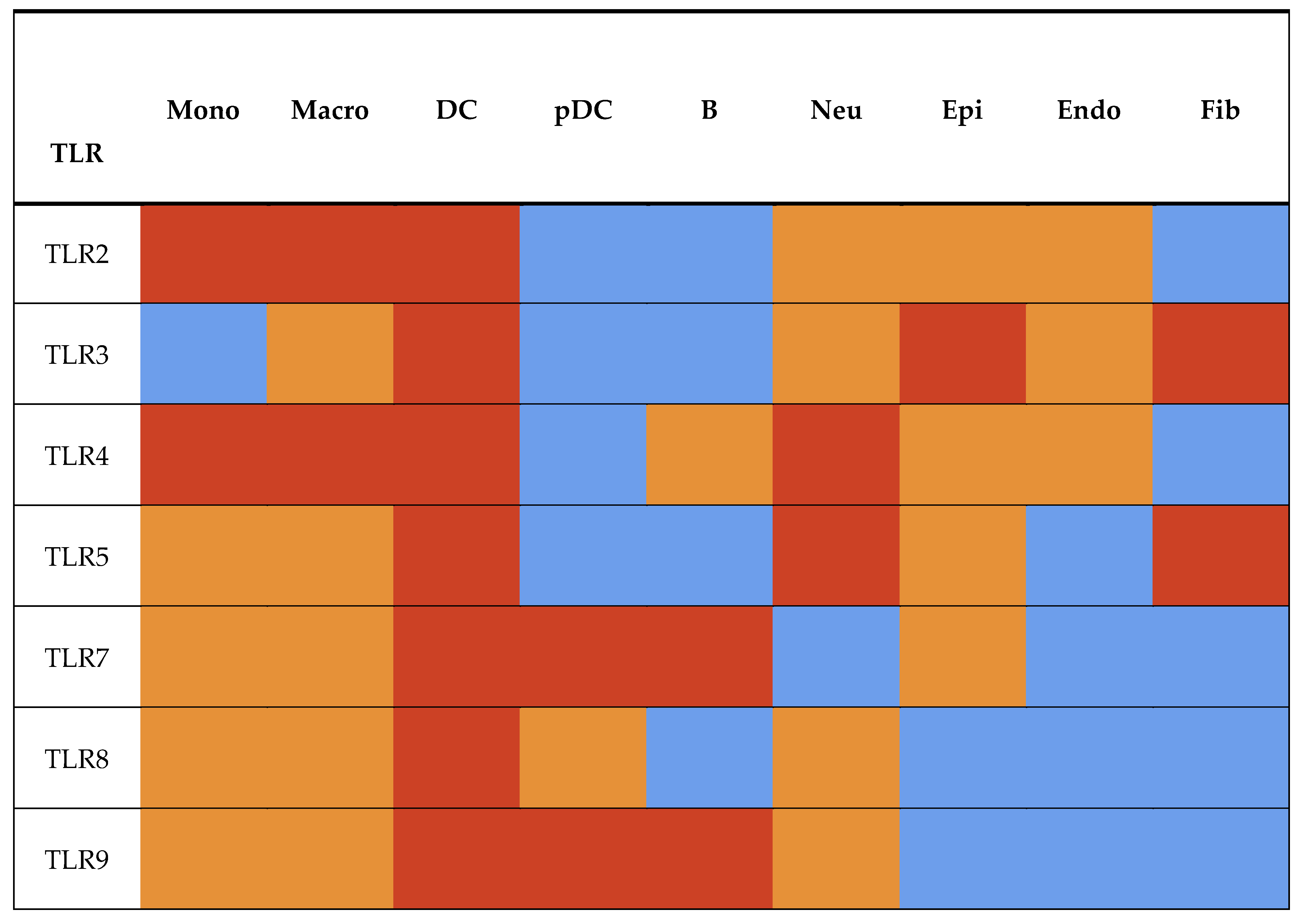Preprints 196368 g002