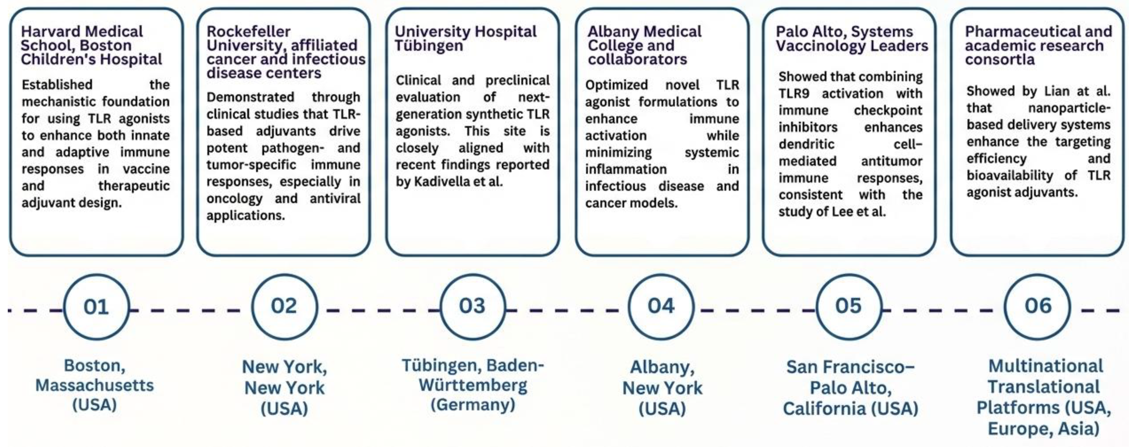 Preprints 196368 g003