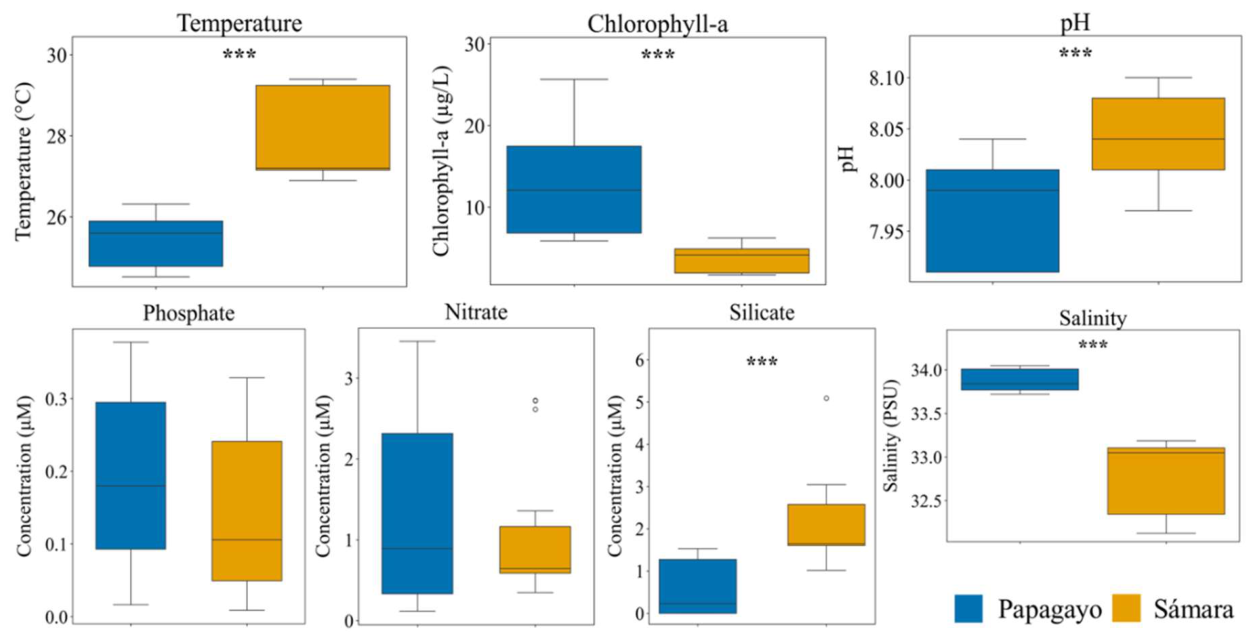 Preprints 214760 g002