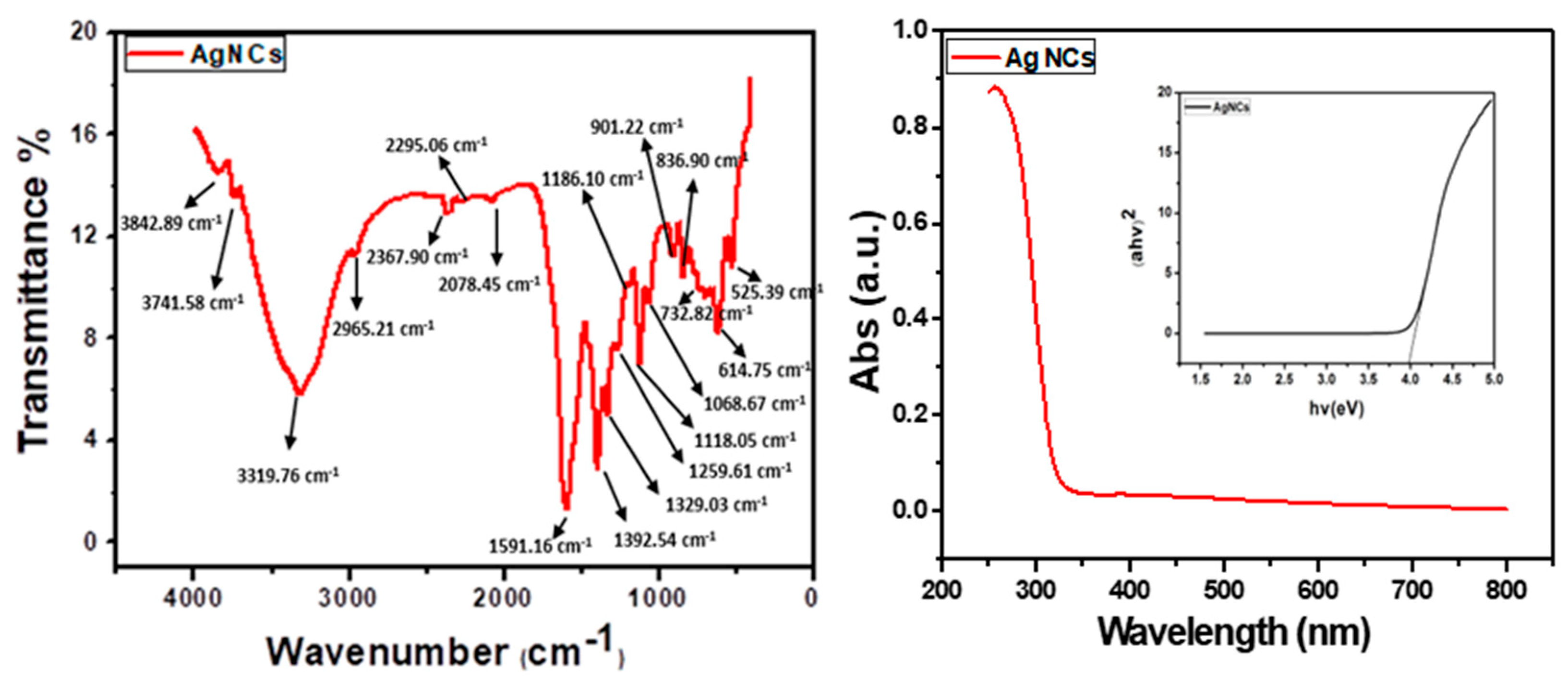 Preprints 160109 g003