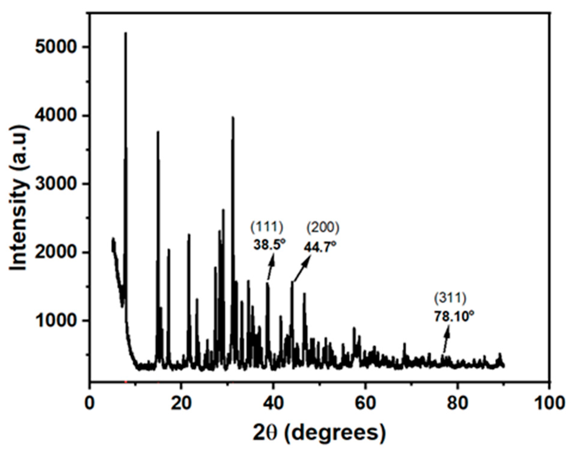 Preprints 160109 g004