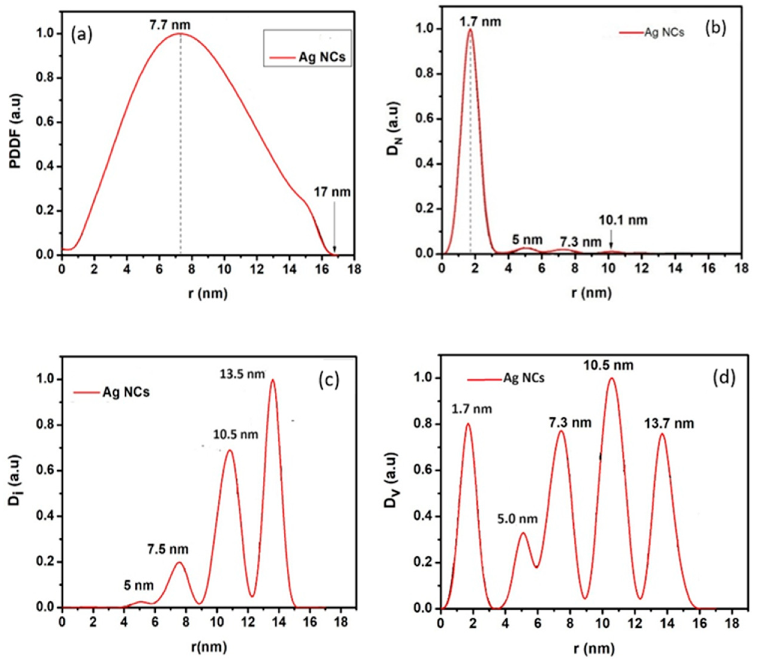 Preprints 160109 g005