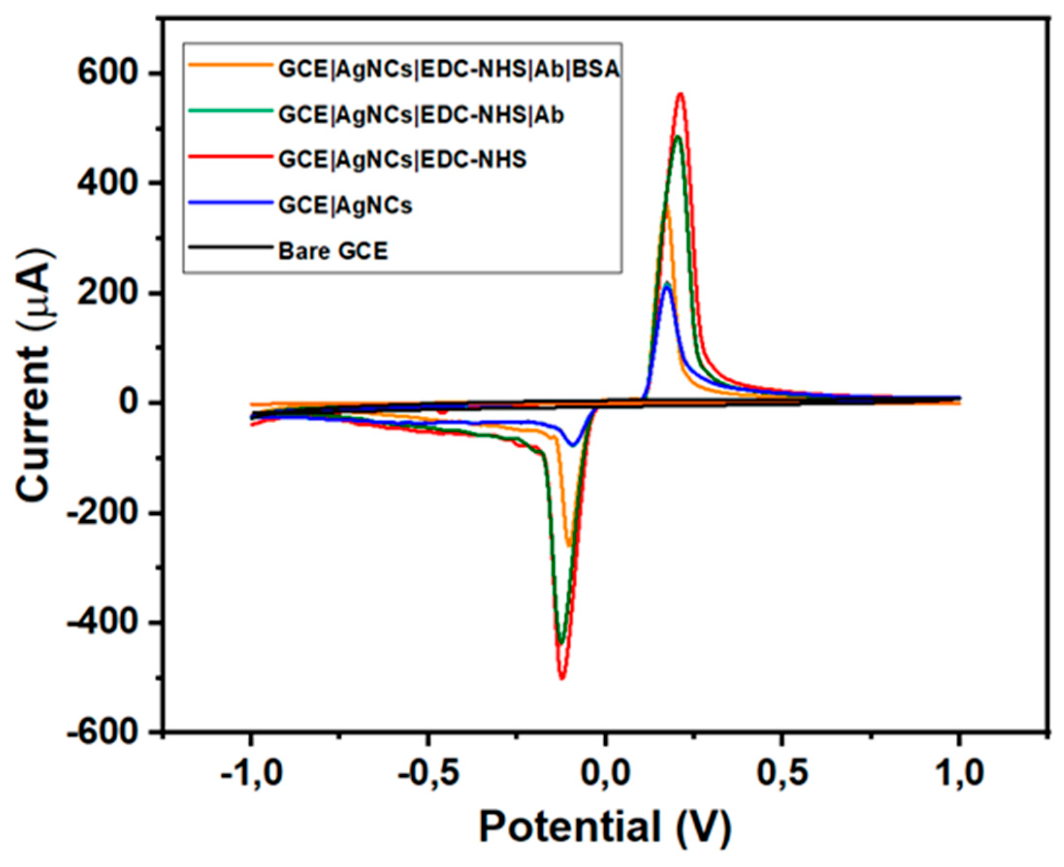 Preprints 160109 g006
