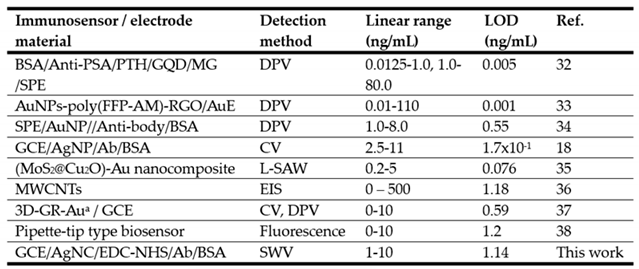 Preprints 160109 i001