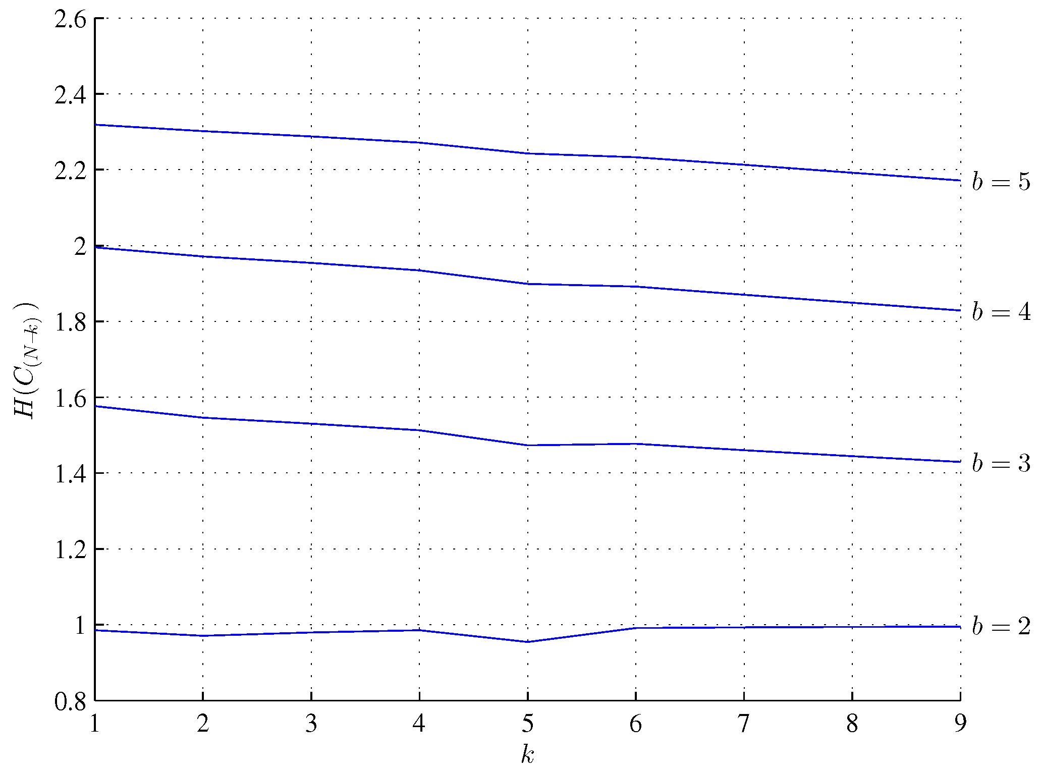 Preprints 138884 g001