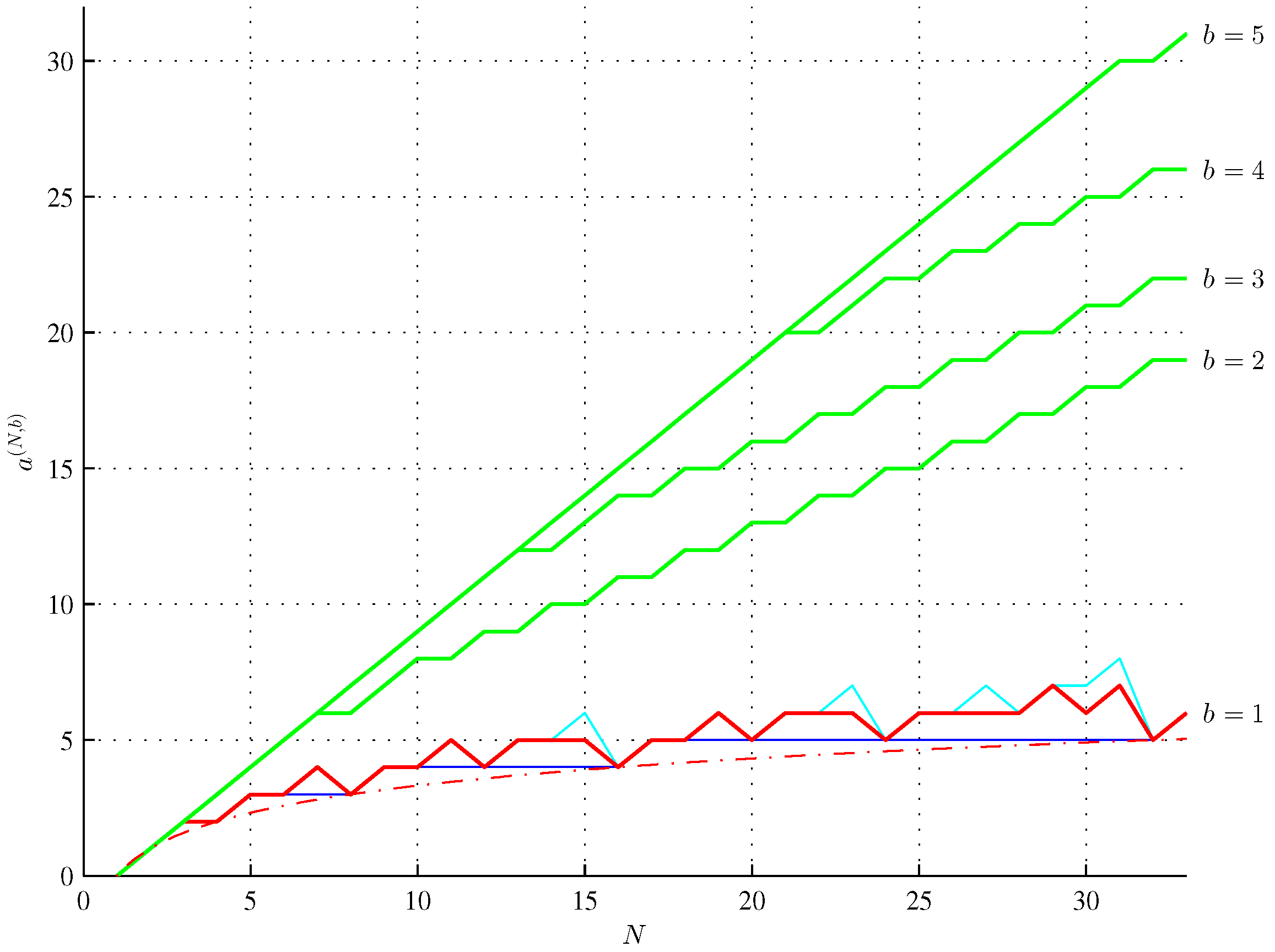 Preprints 138884 g002