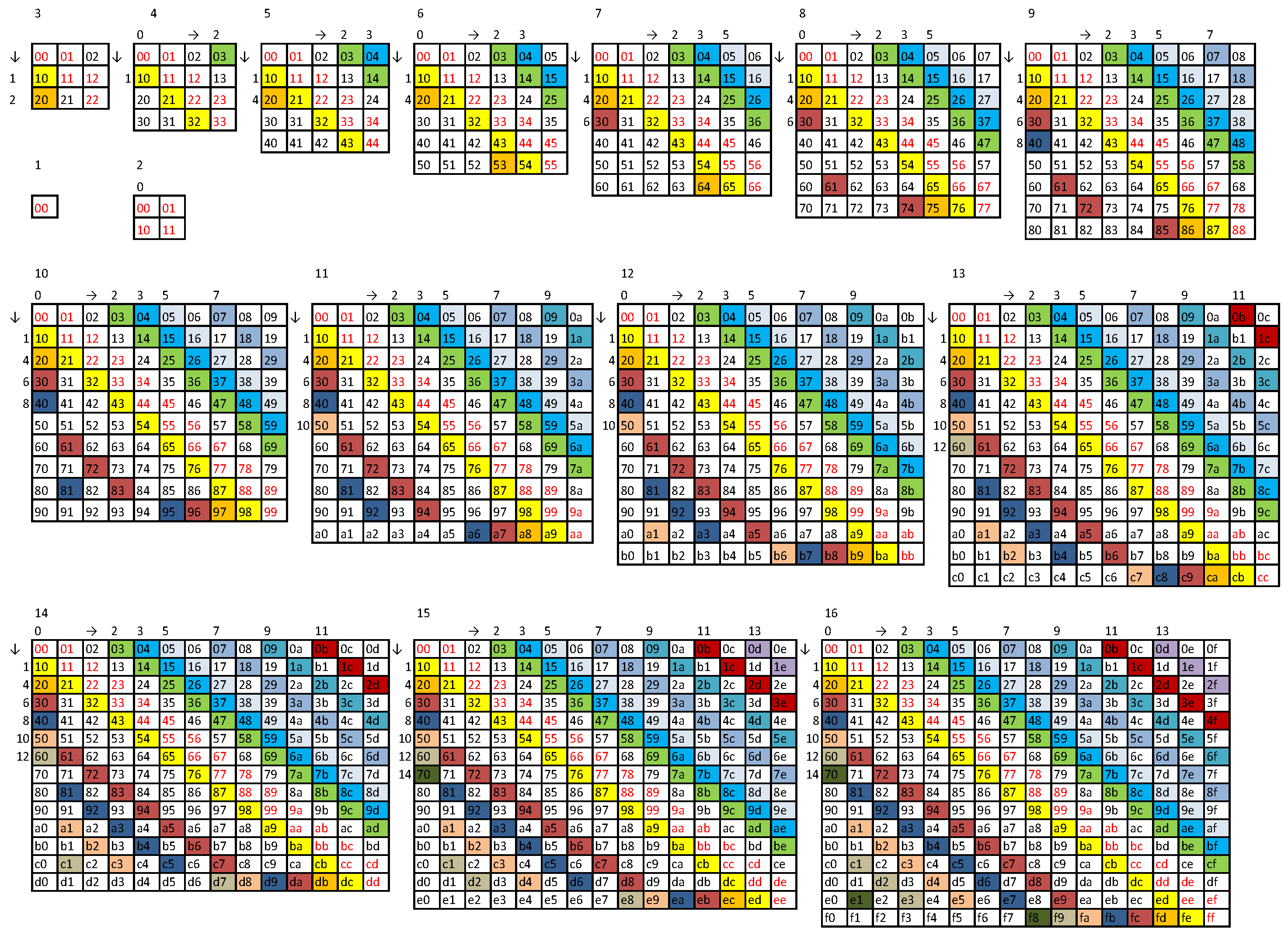 Preprints 138884 g0a1