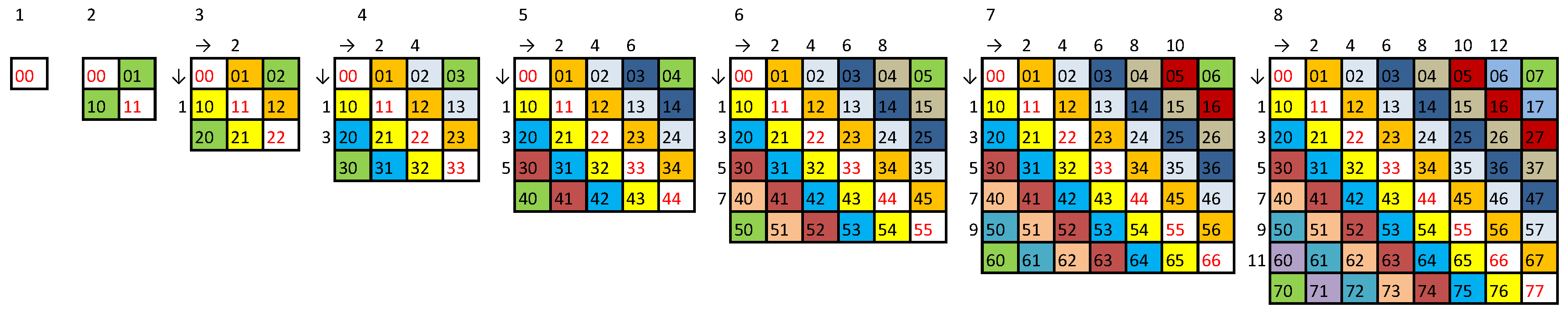 Preprints 138884 g0a3