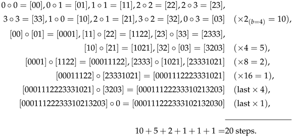 Preprints 138884 i003
