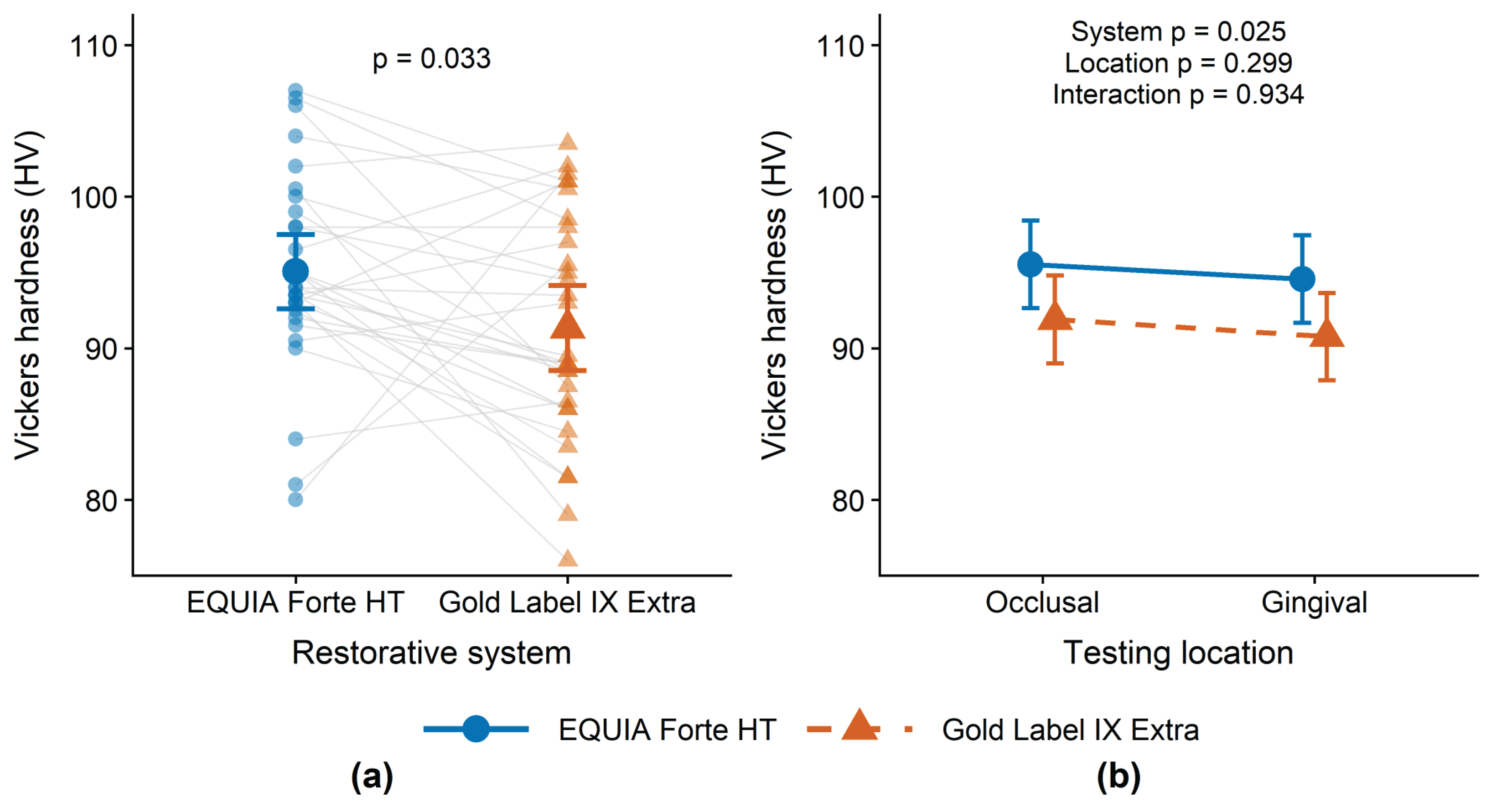 Preprints 218003 g001
