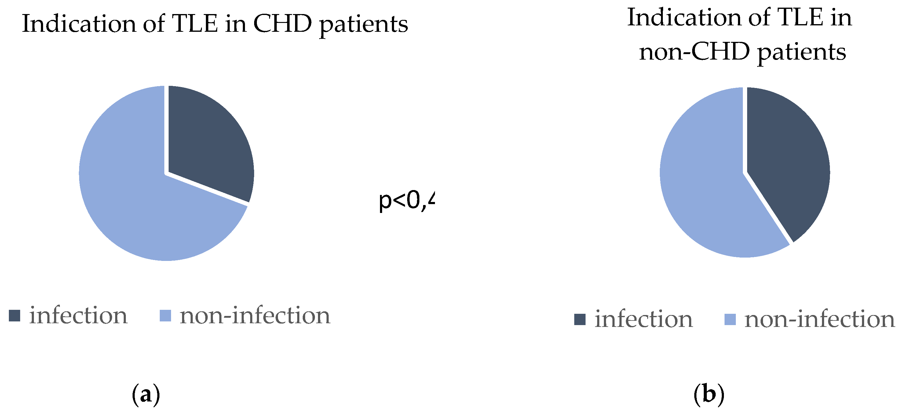 Preprints 158499 g001