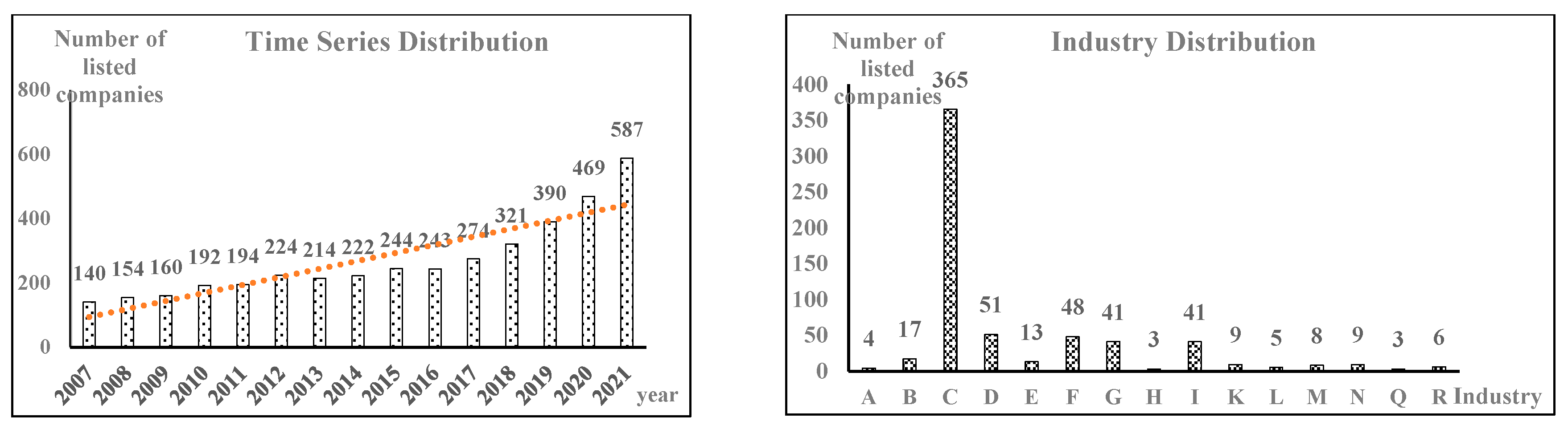 Preprints 193489 g001
