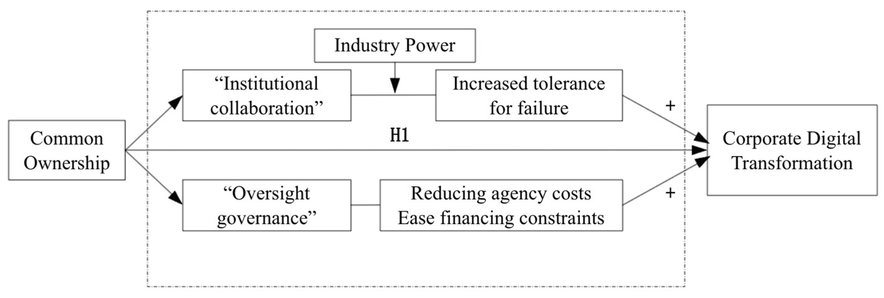 Preprints 193489 g002