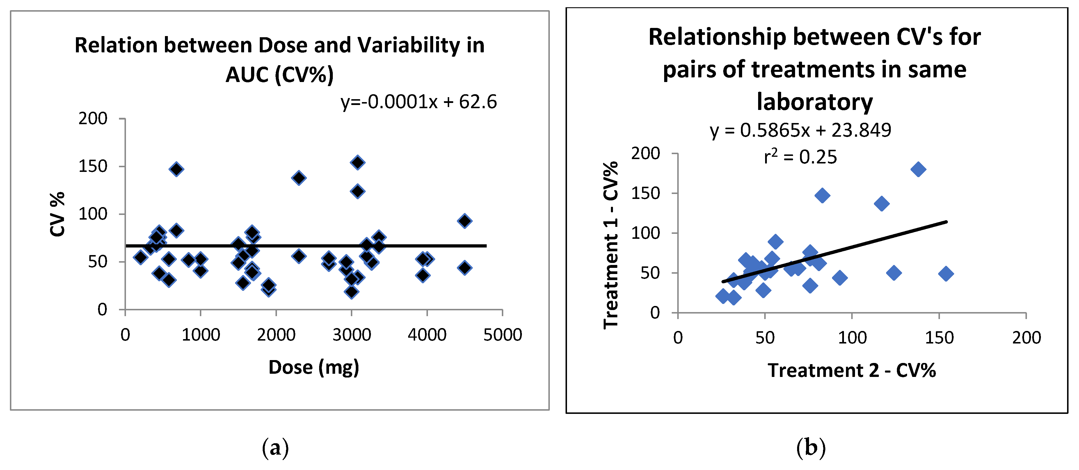 Preprints 178672 g002