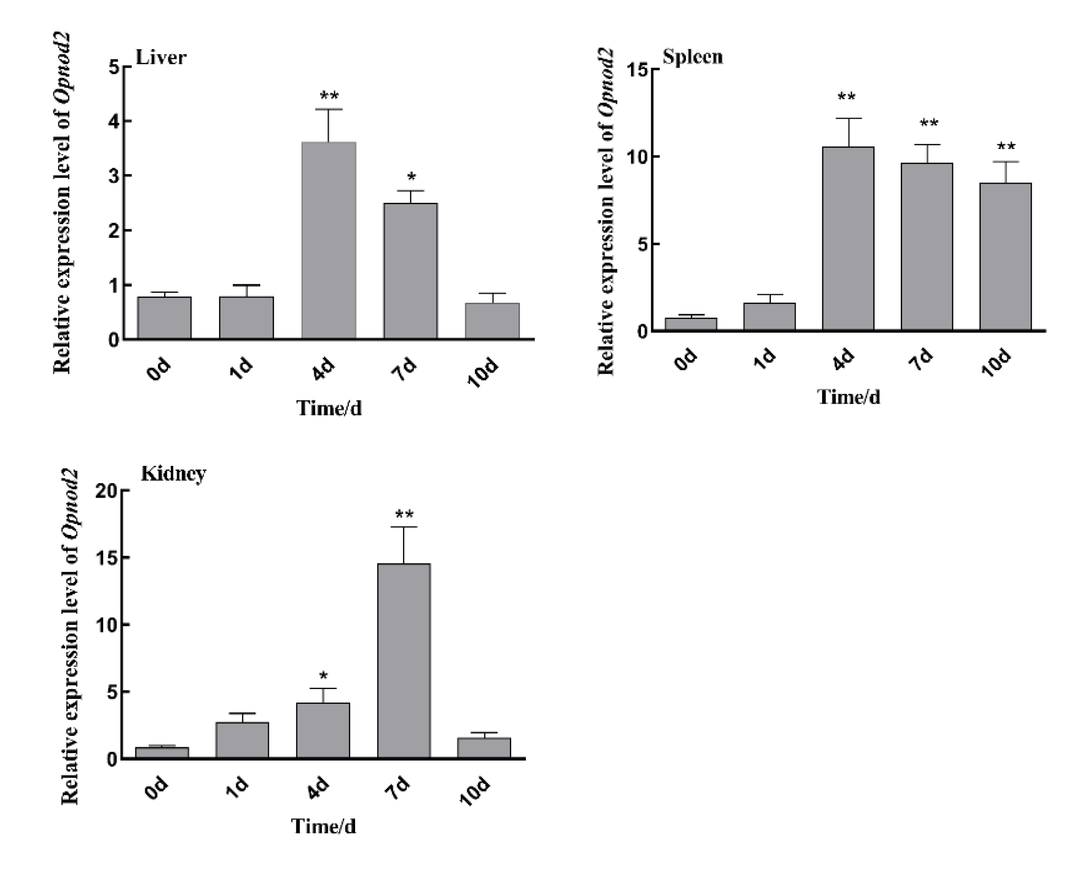 Preprints 146404 g011
