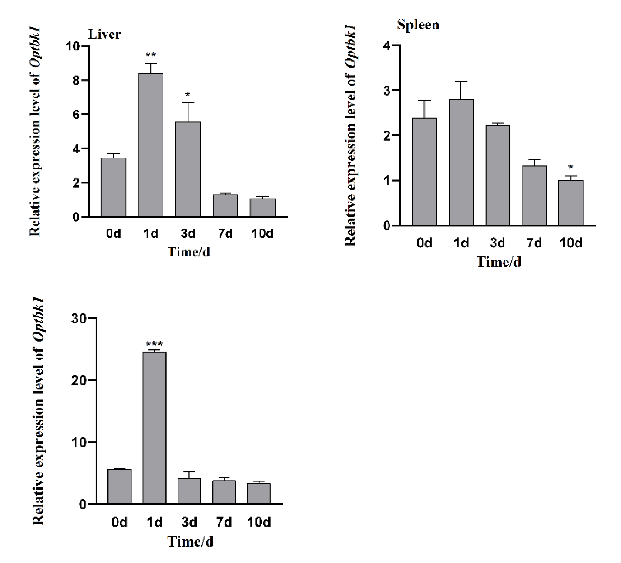 Preprints 146404 g012