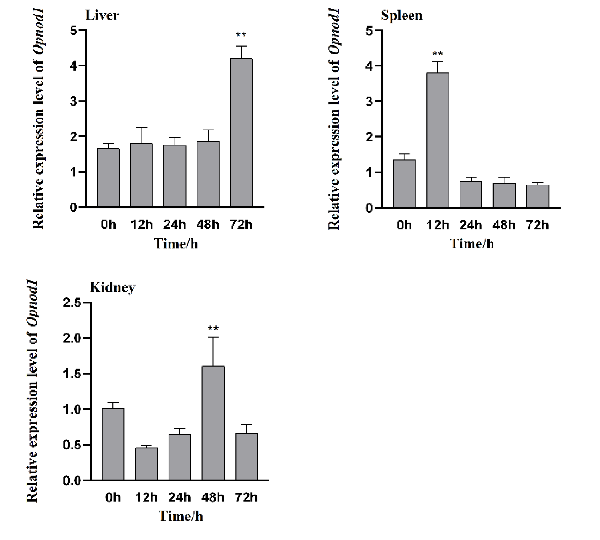 Preprints 146404 g013