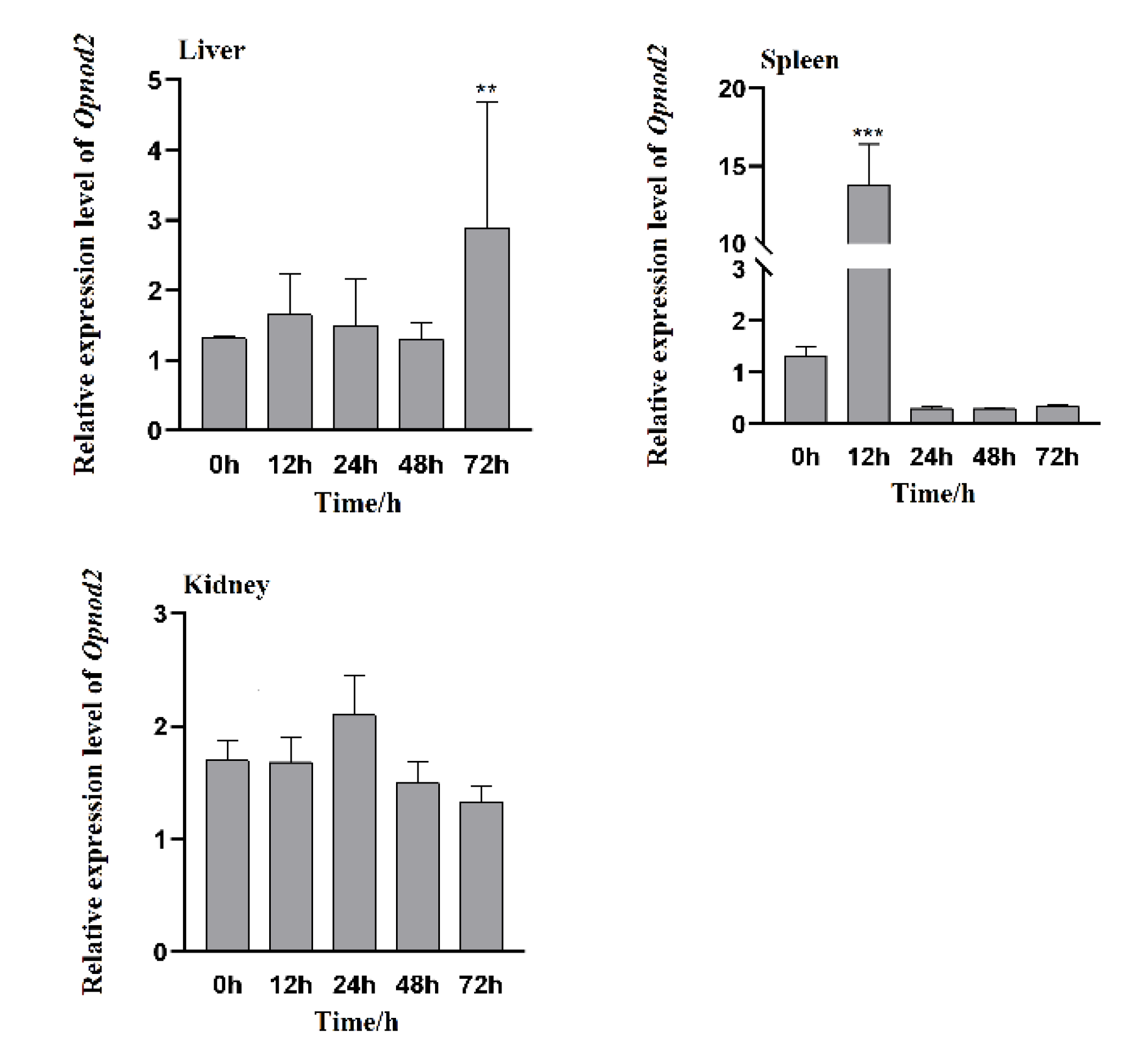 Preprints 146404 g014