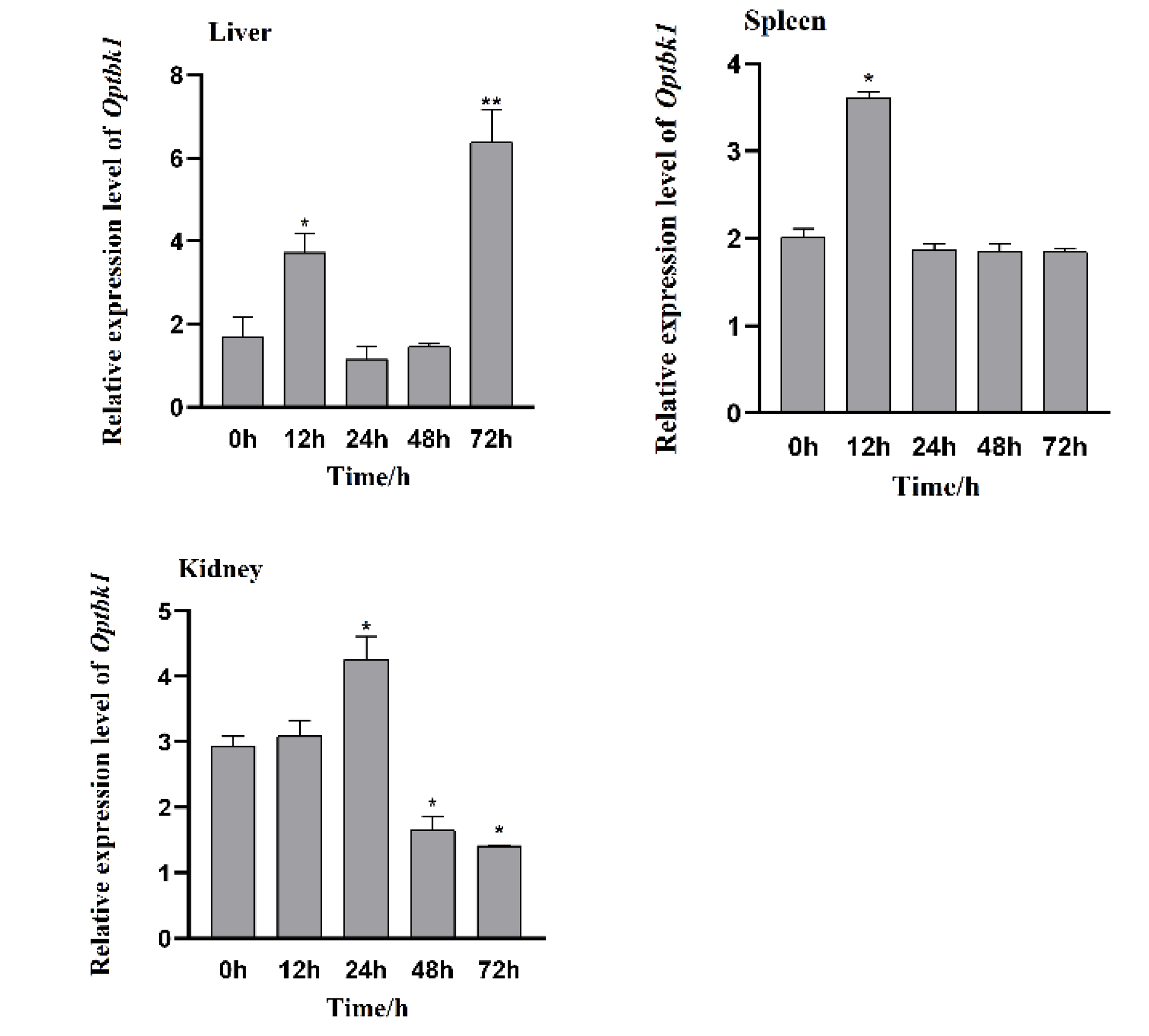 Preprints 146404 g015