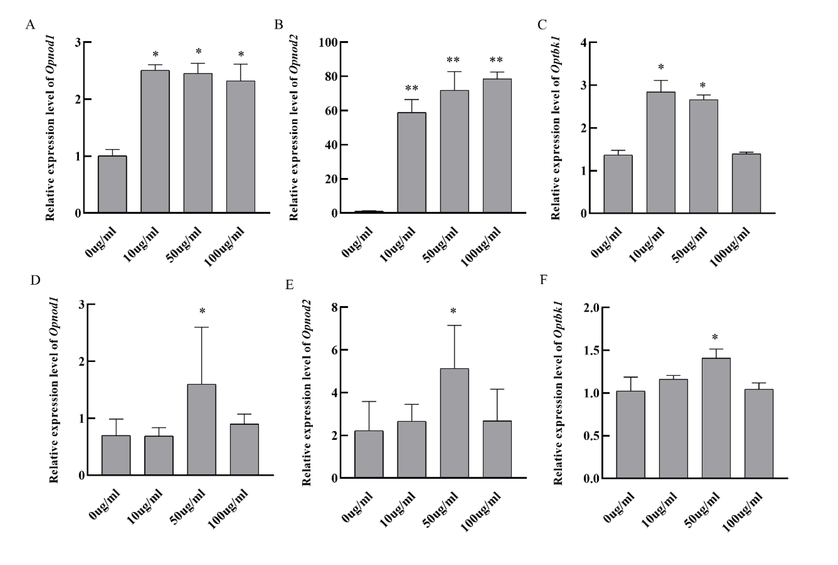 Preprints 146404 g016