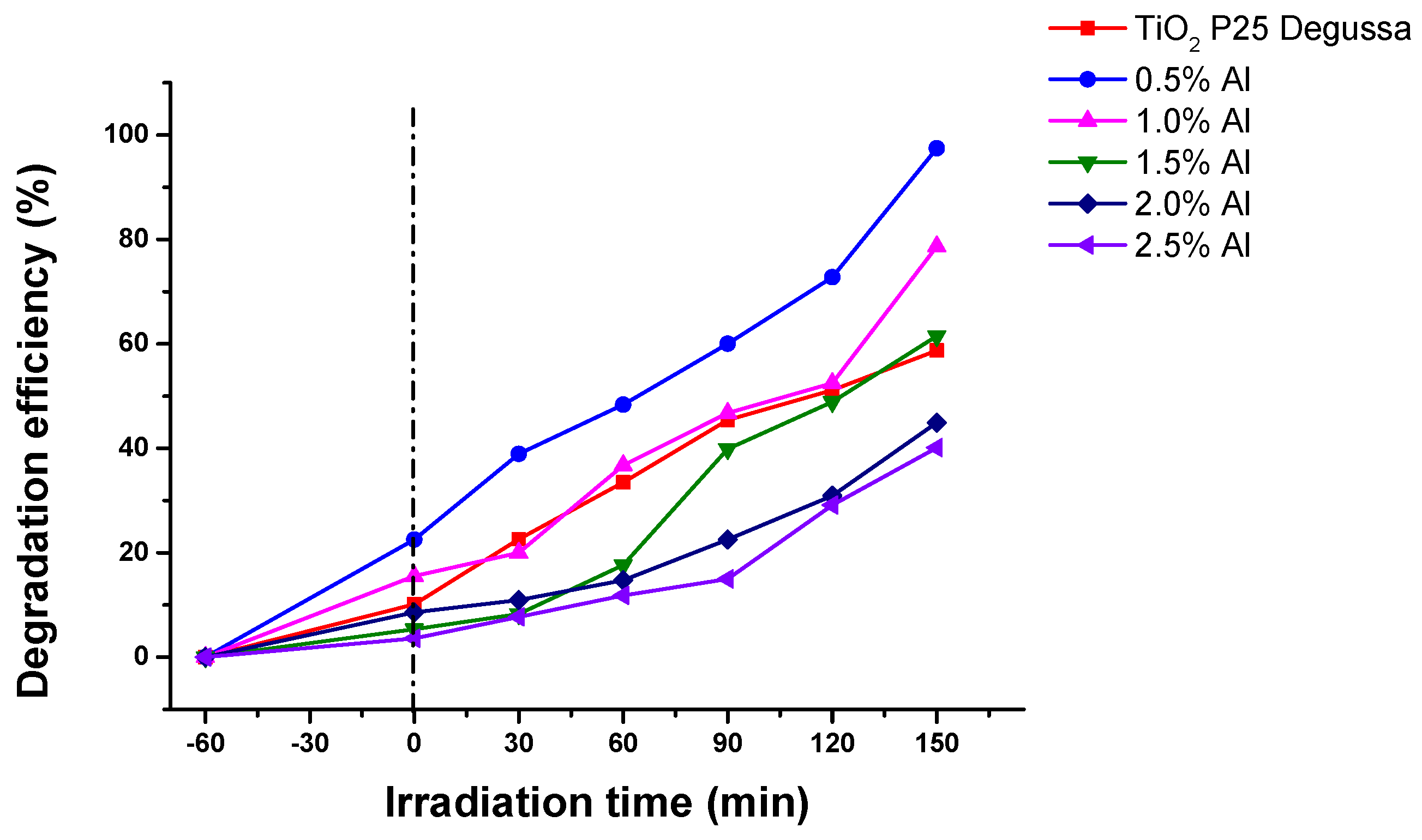 Preprints 92069 g009