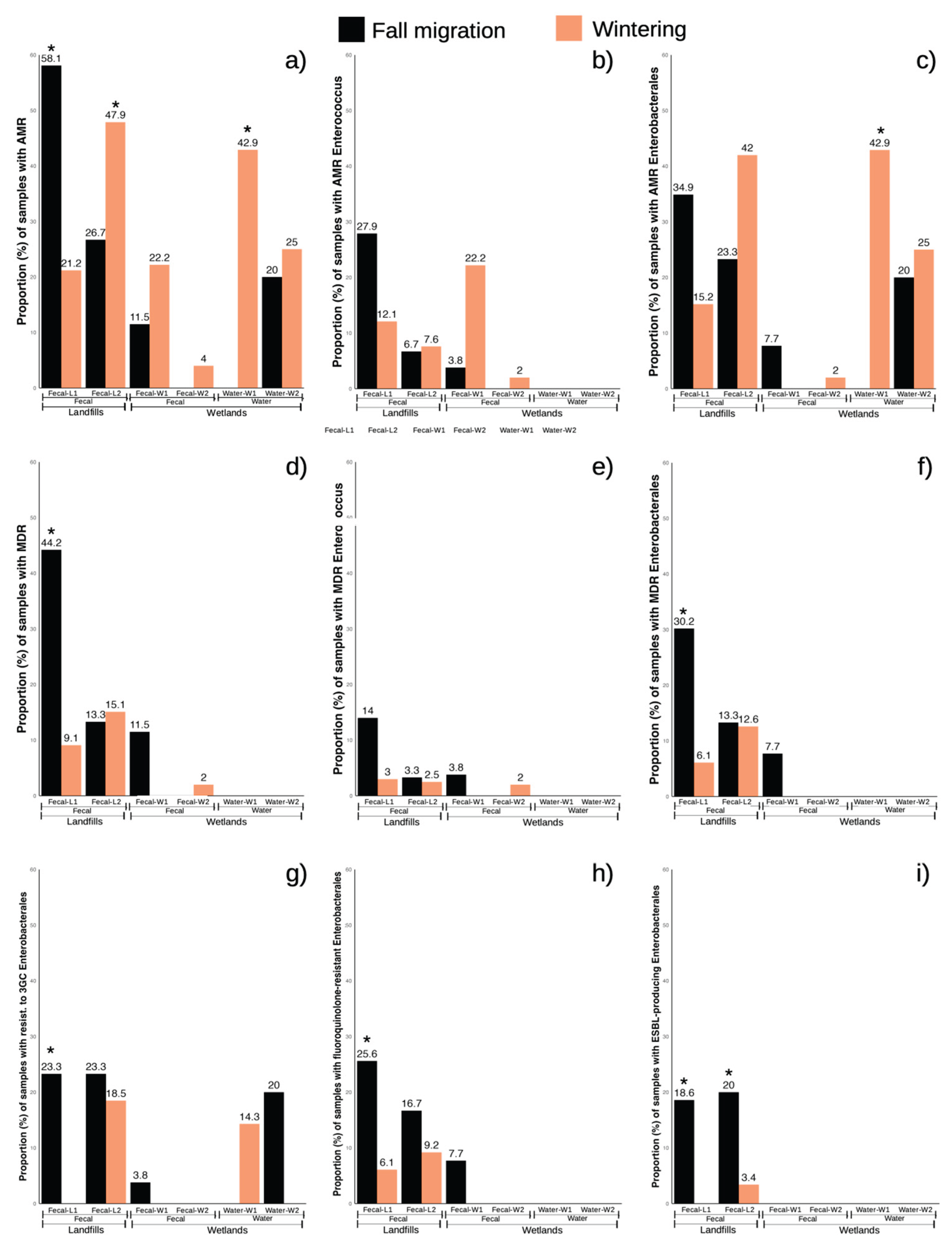 Preprints 171726 g002