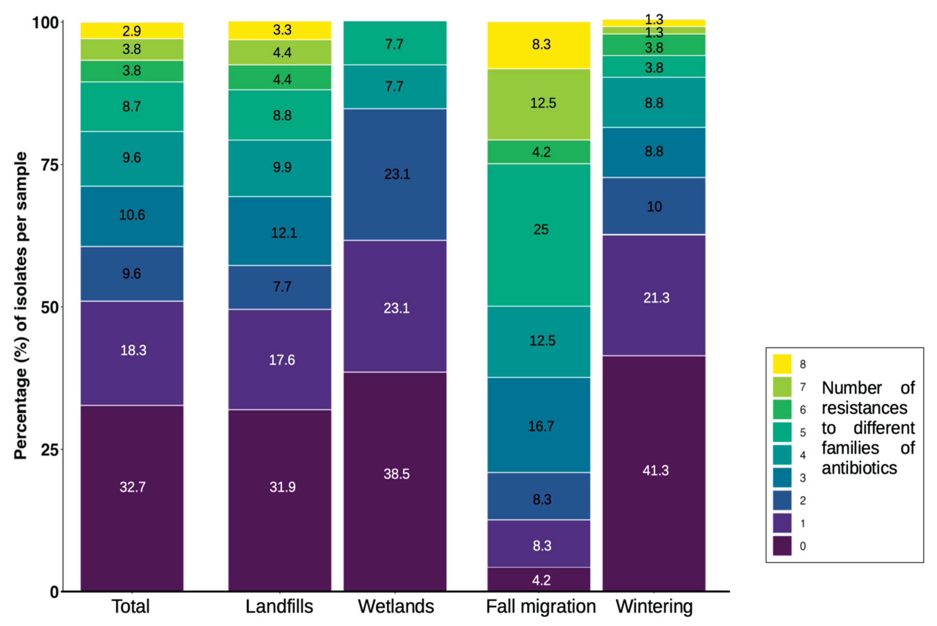 Preprints 171726 g003