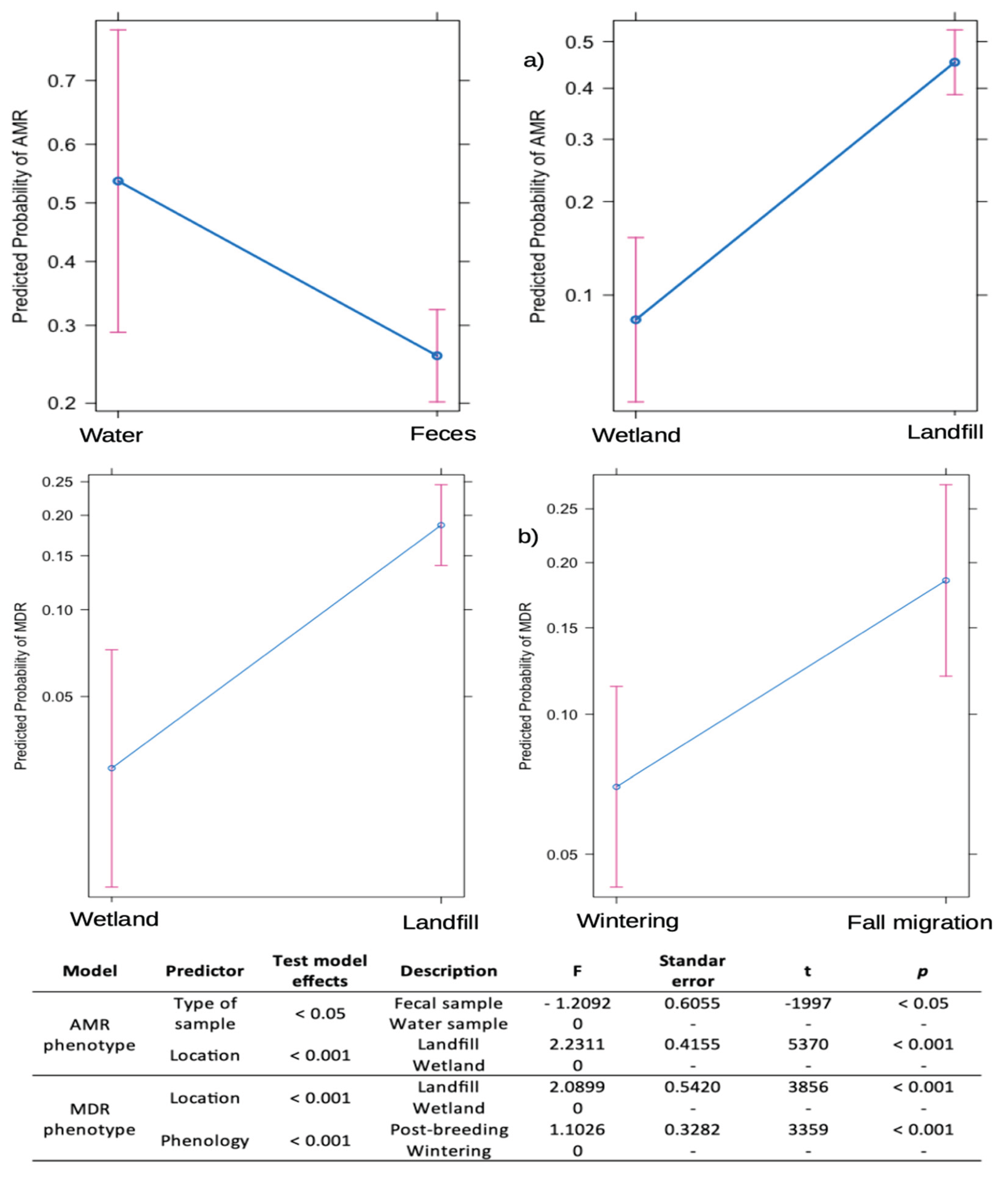 Preprints 171726 g004