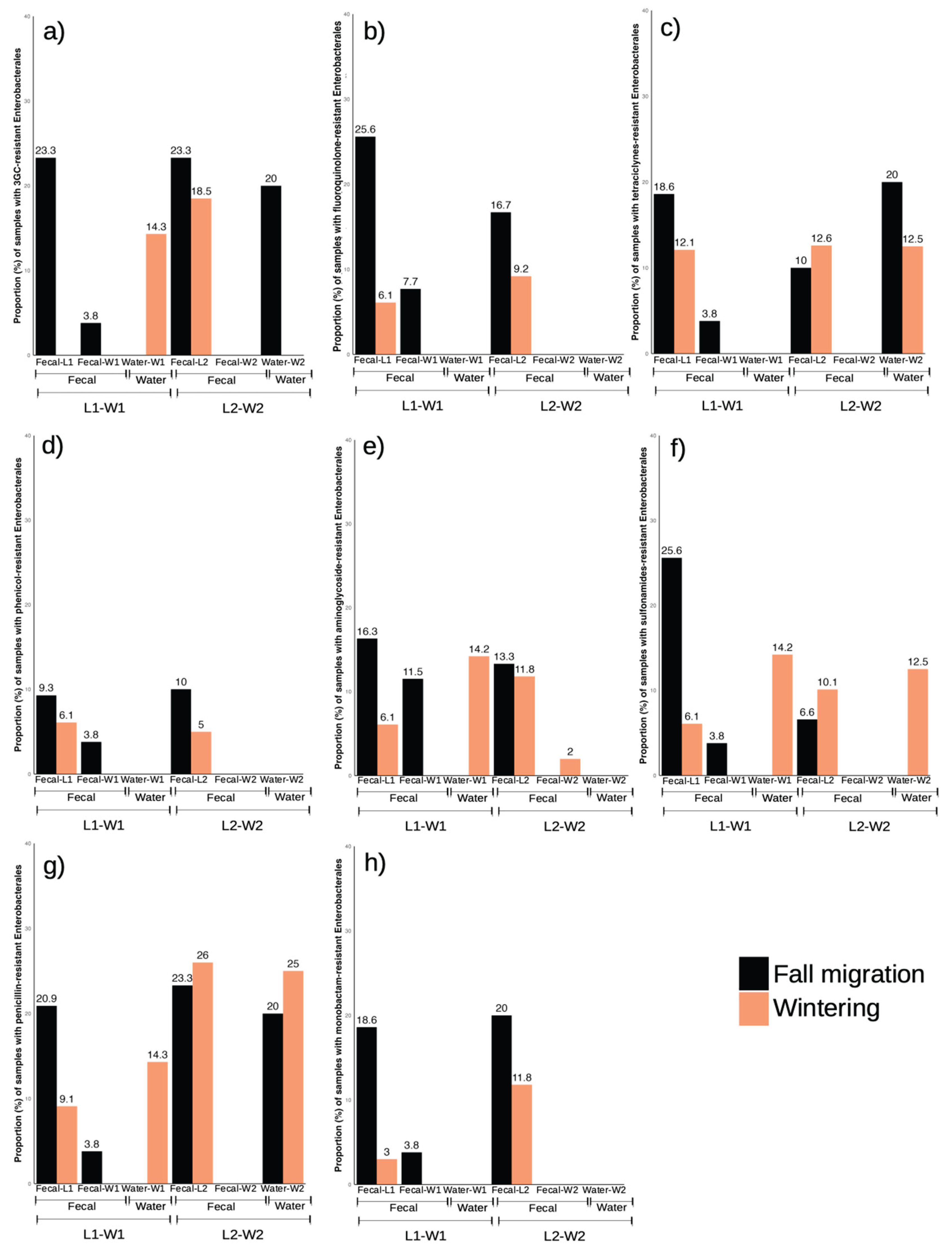 Preprints 171726 g005