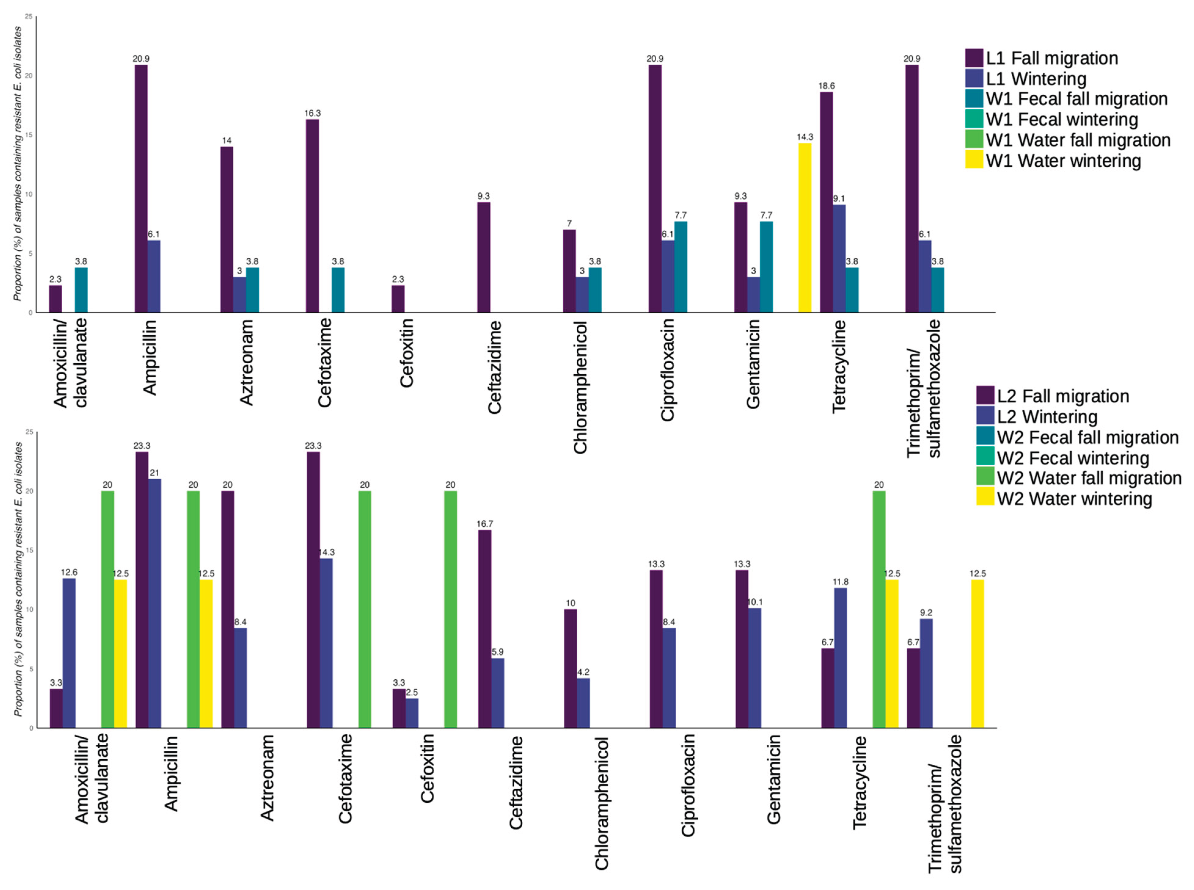 Preprints 171726 g006