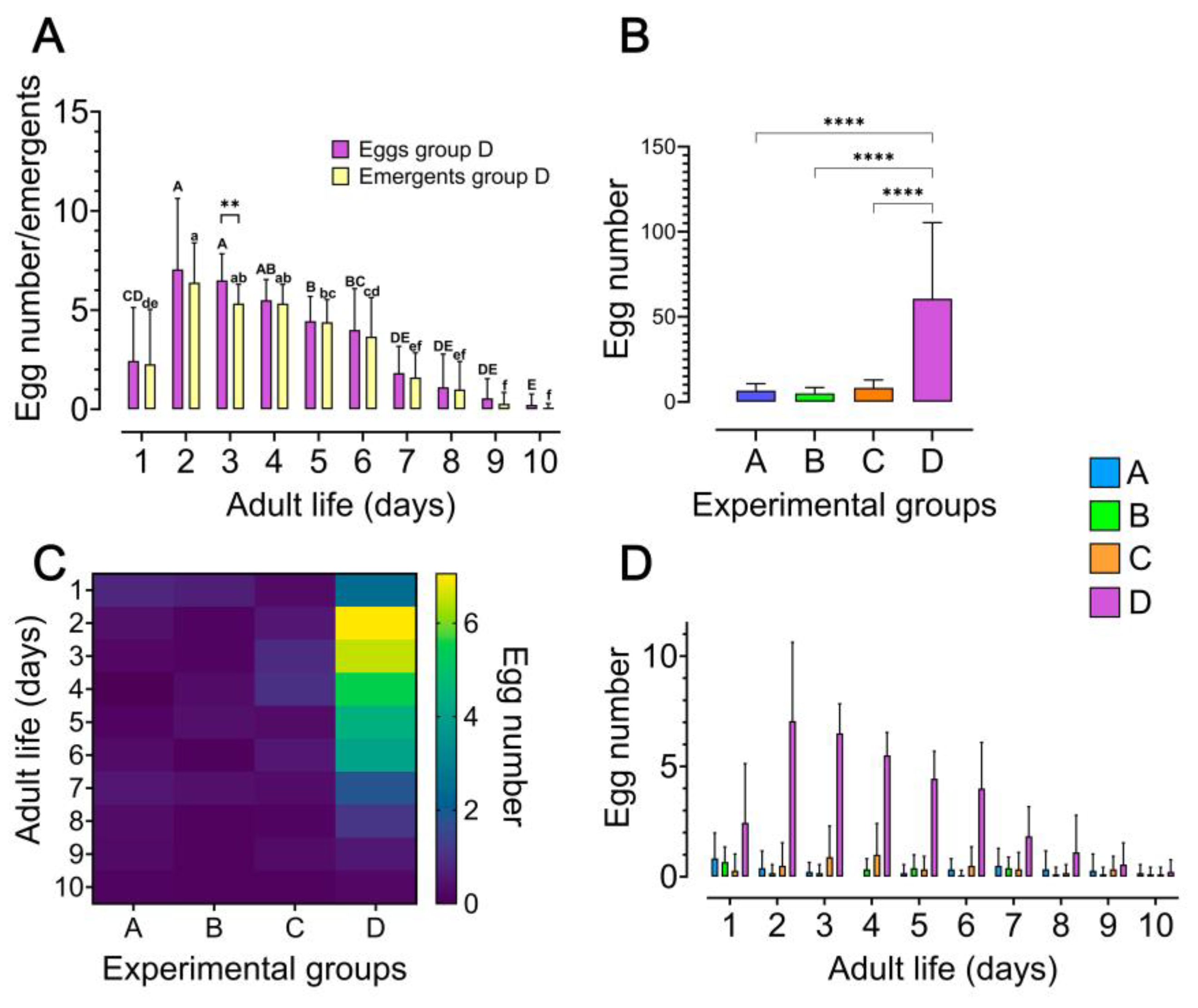 Preprints 169075 g002