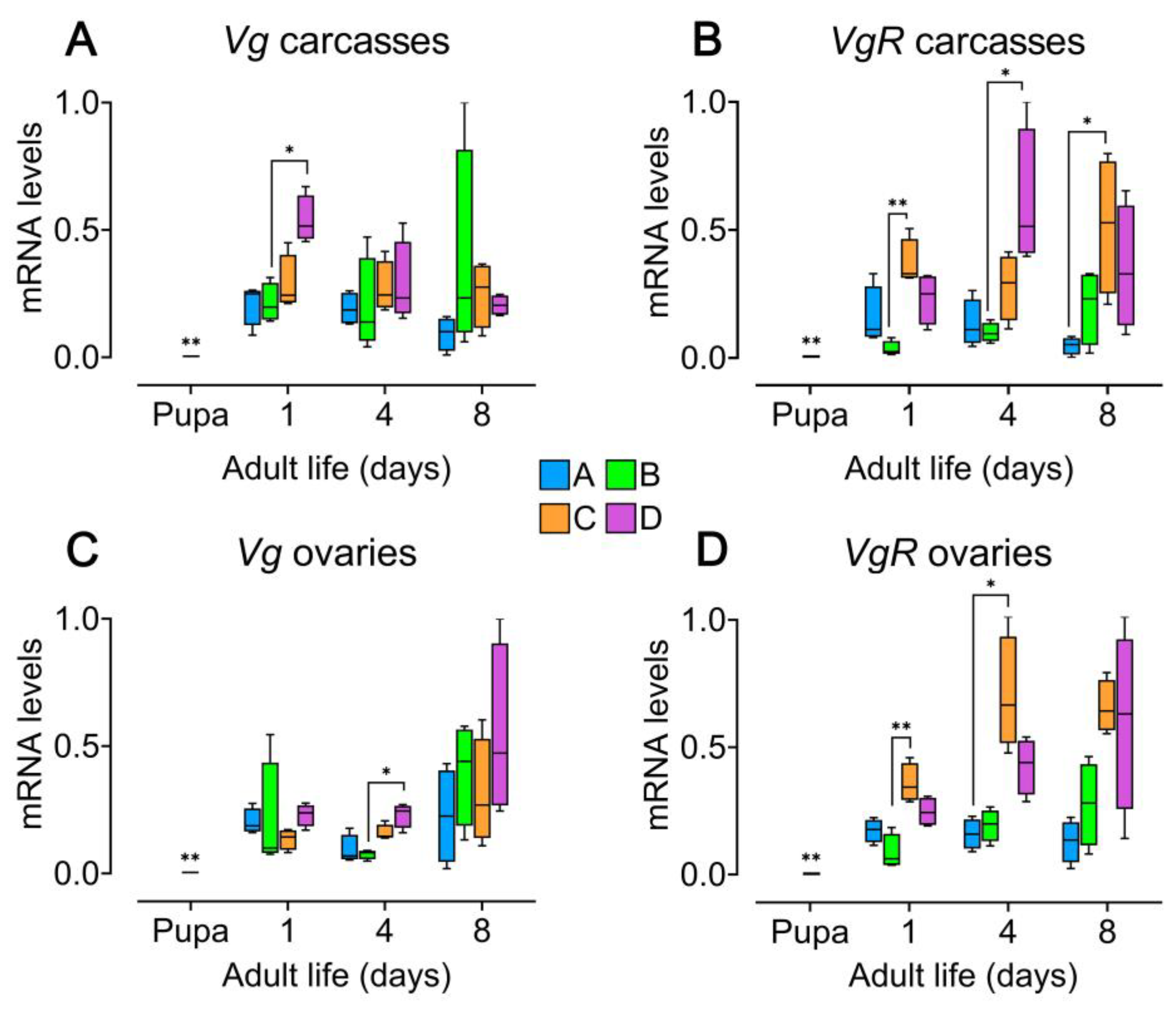 Preprints 169075 g004