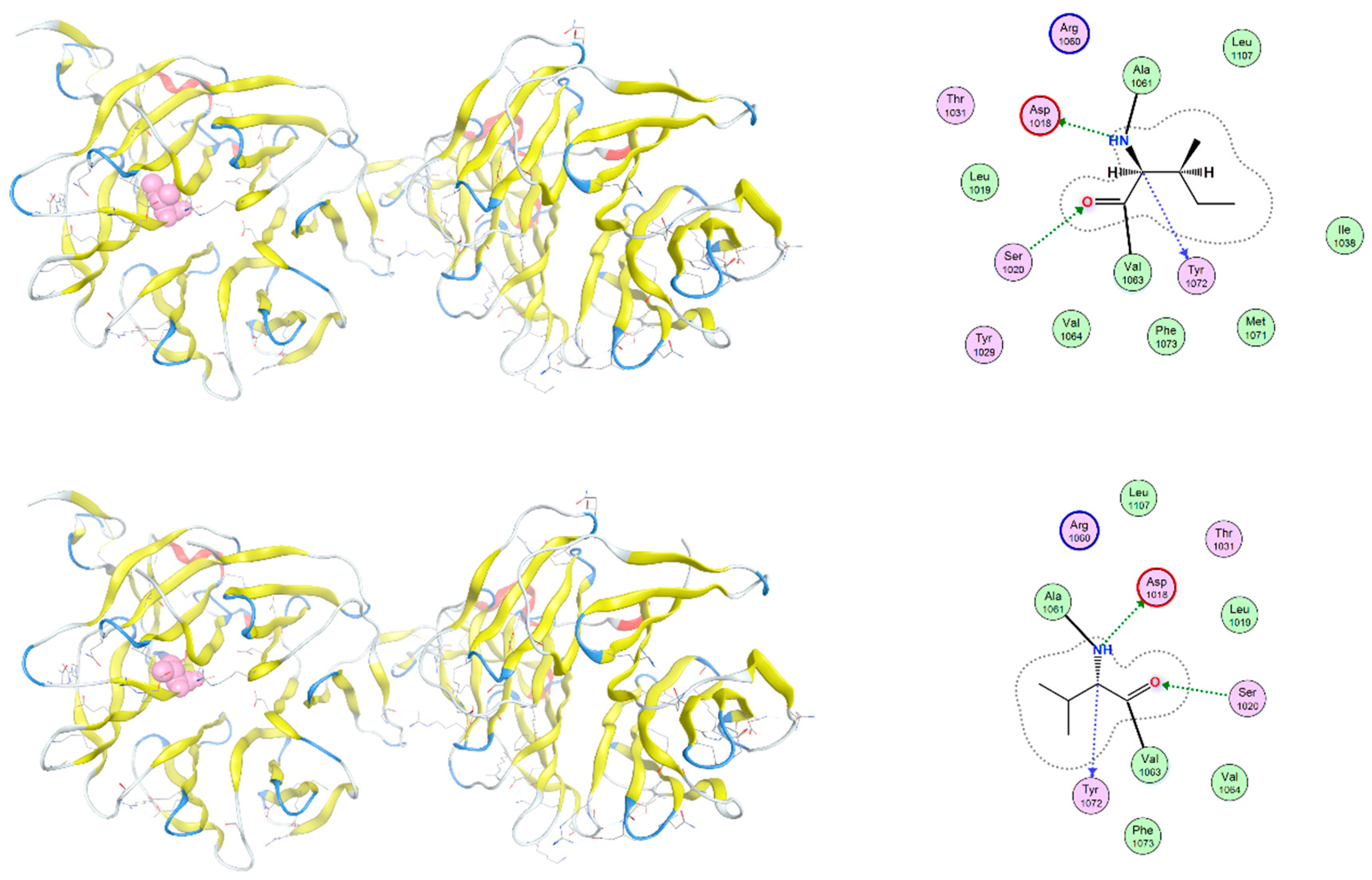 Preprints 166917 g008